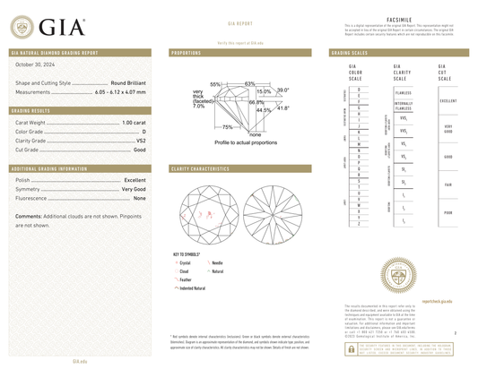 GIA Certificate