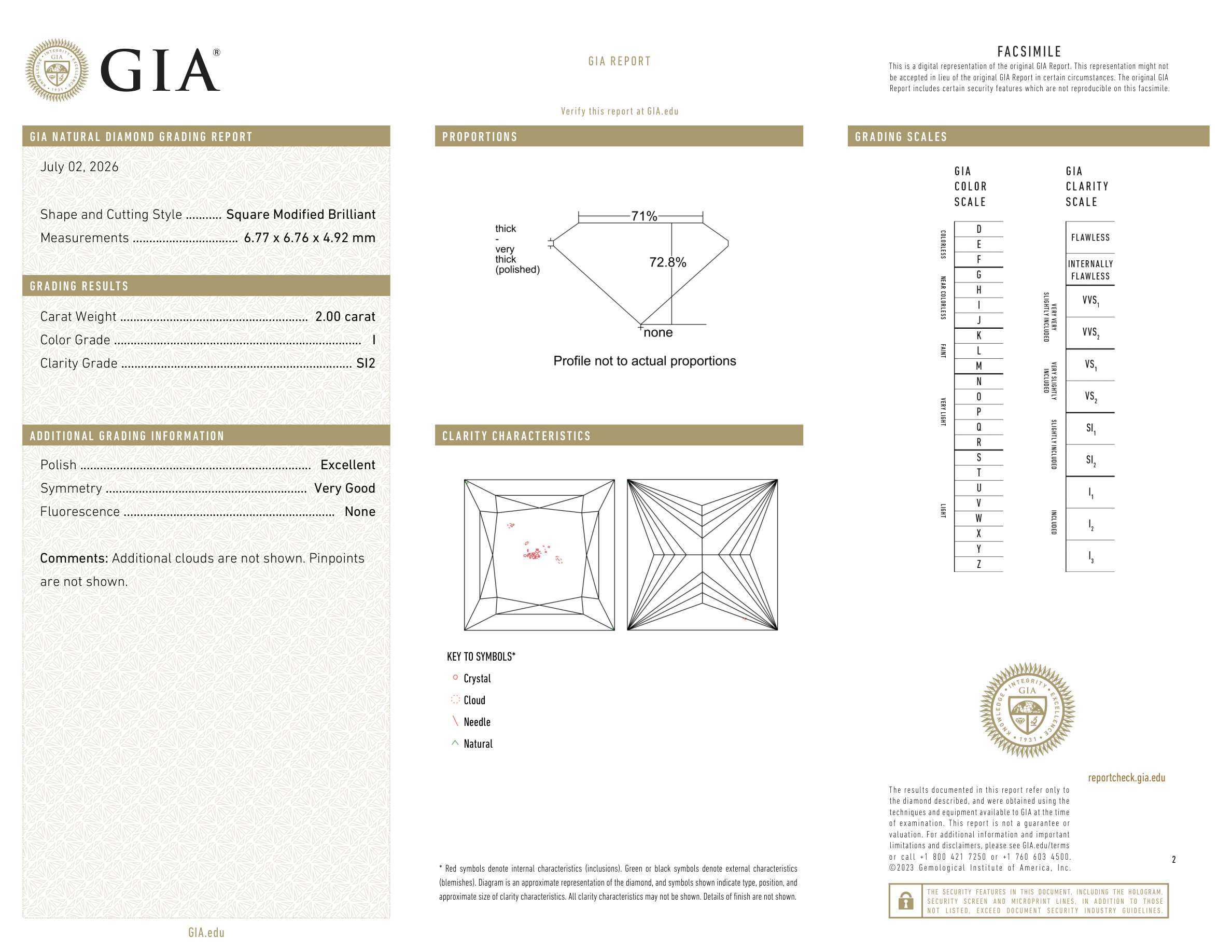 GIA Certificate