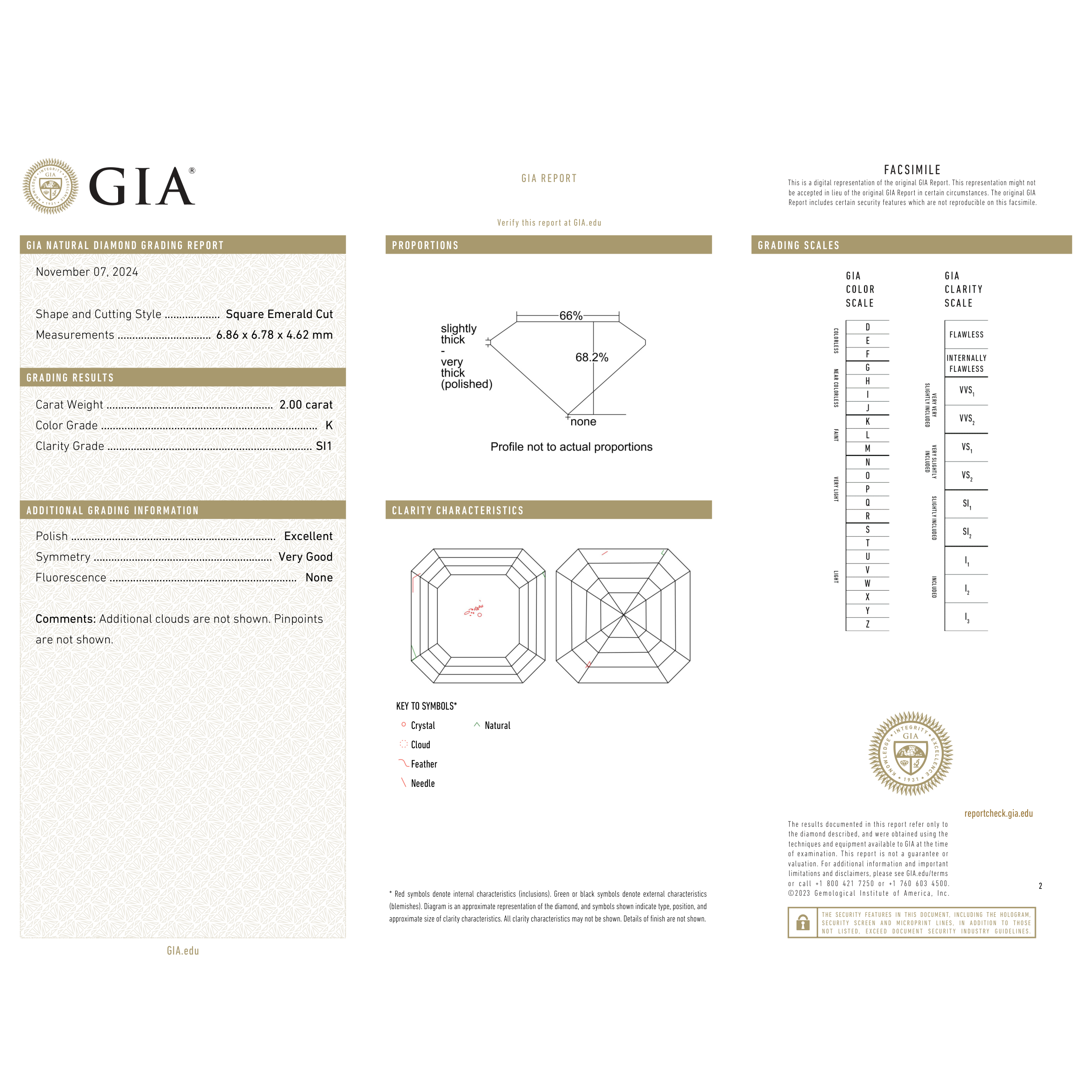 GIA Certificate 2