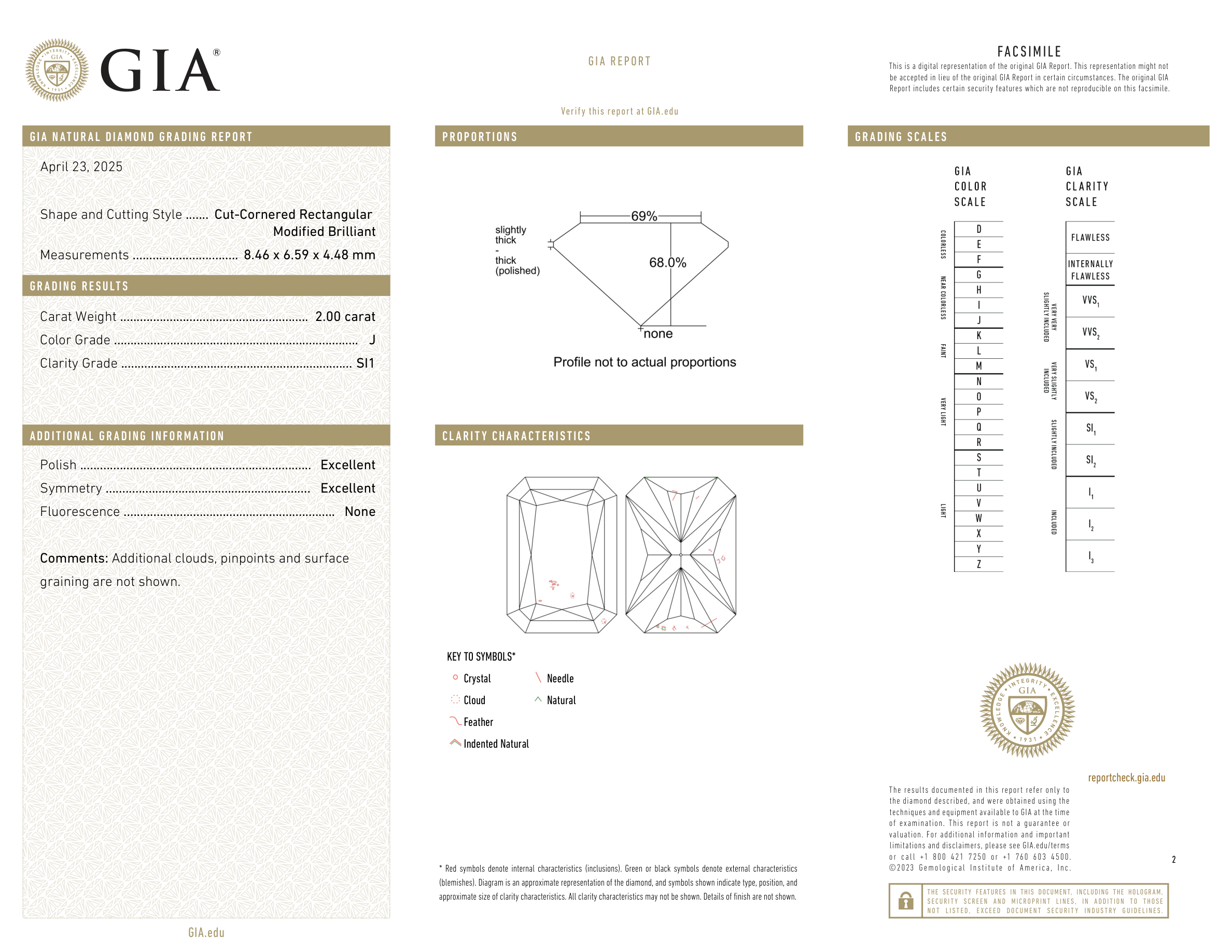GIA Certificate