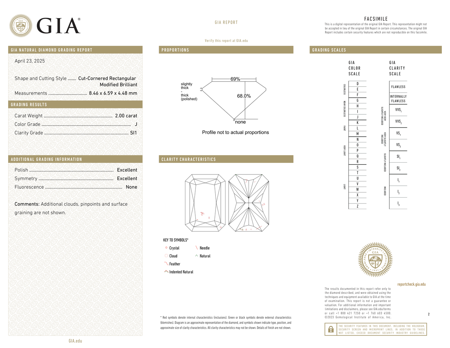 GIA Certificate
