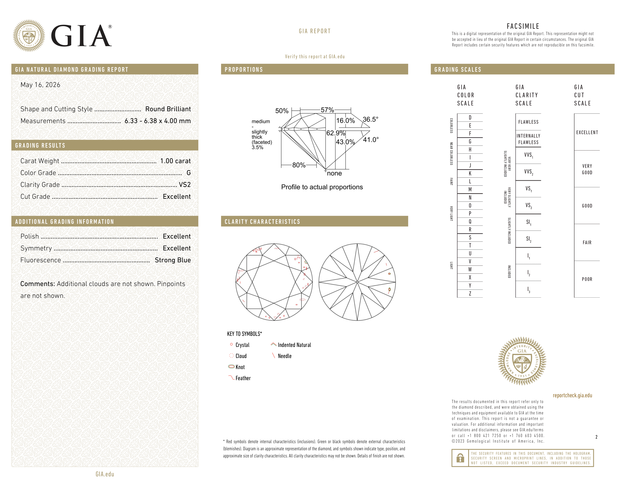 GIA Certificate 2