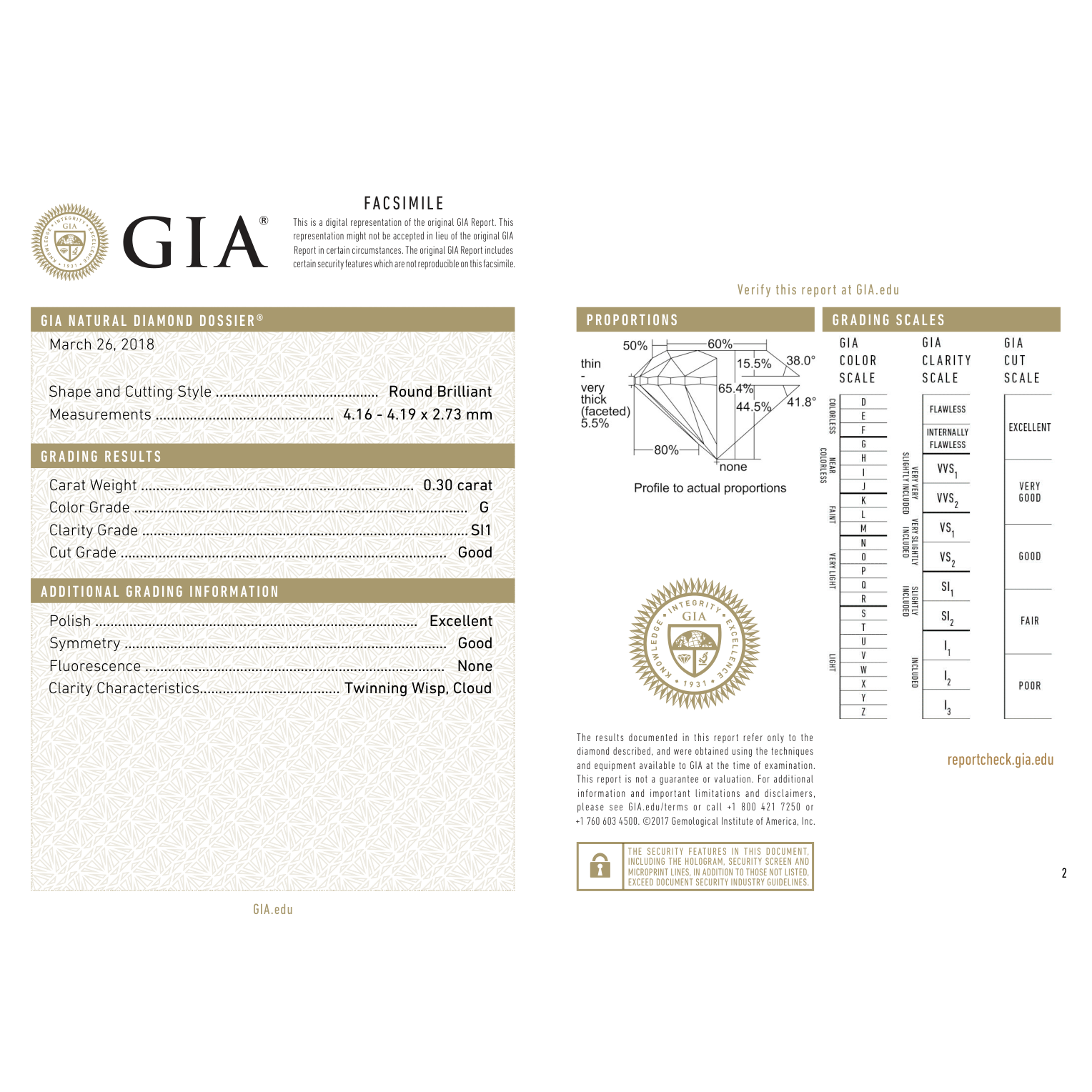GIA Certificate