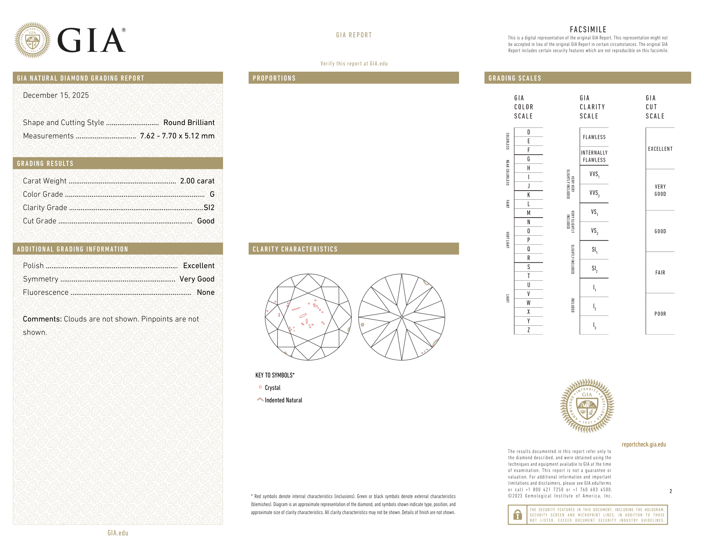 GIA Certificate 2