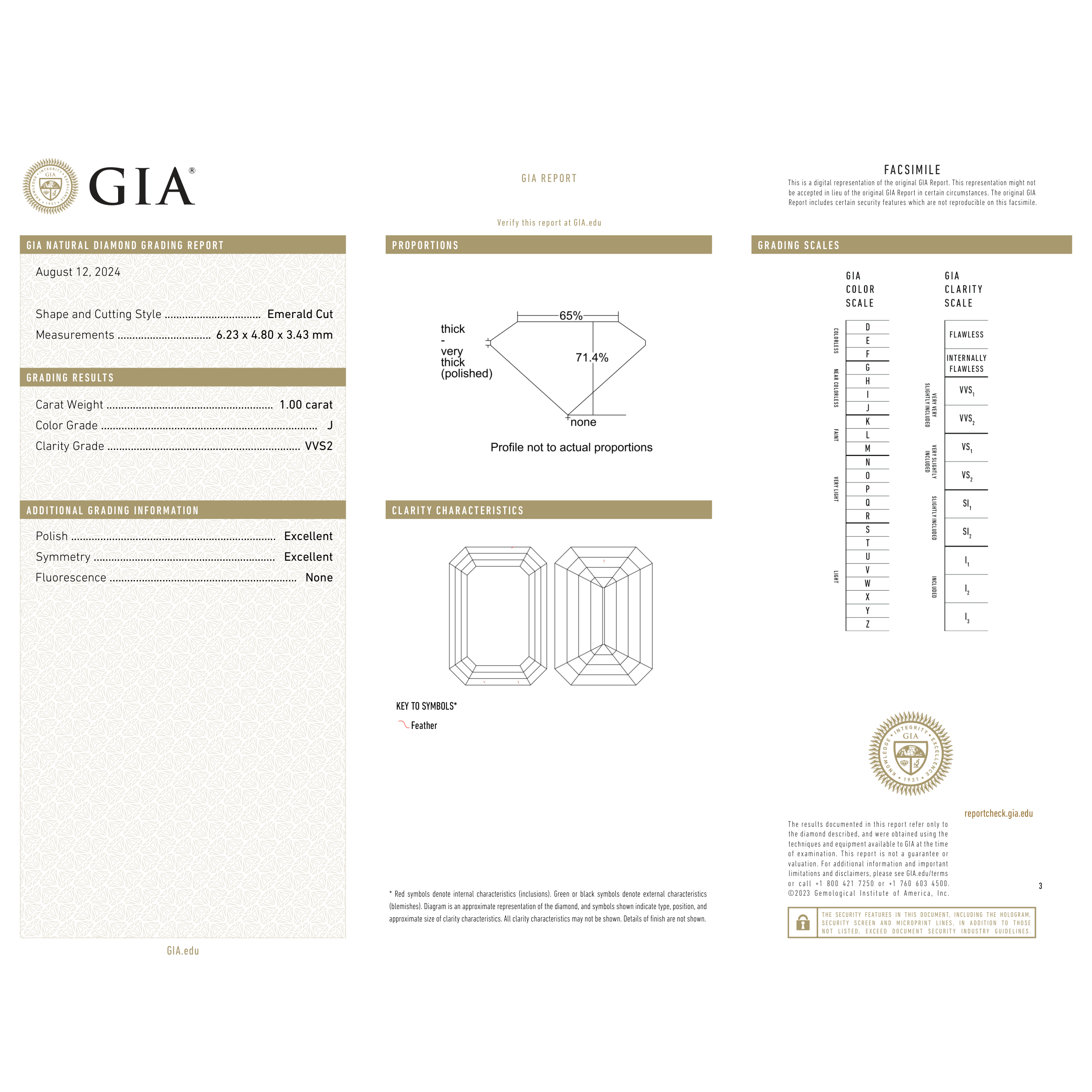 GIA Certificate