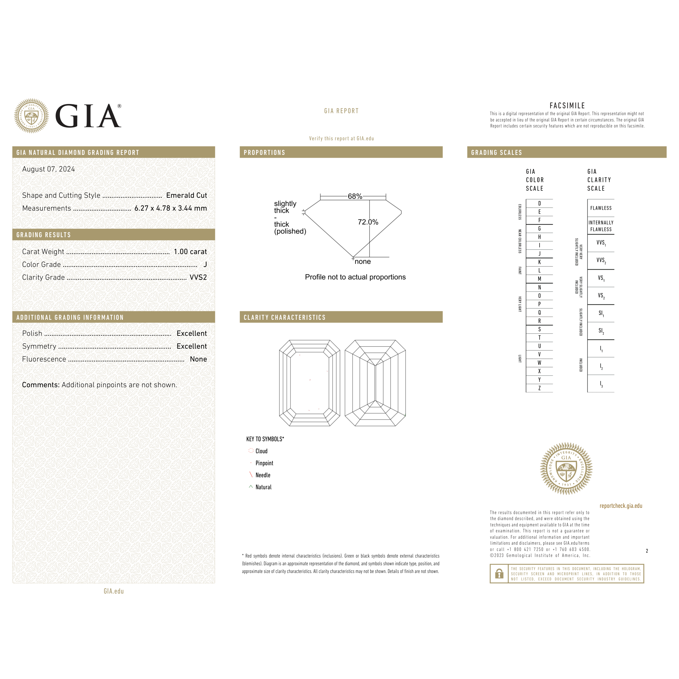 GIA Certificate 2