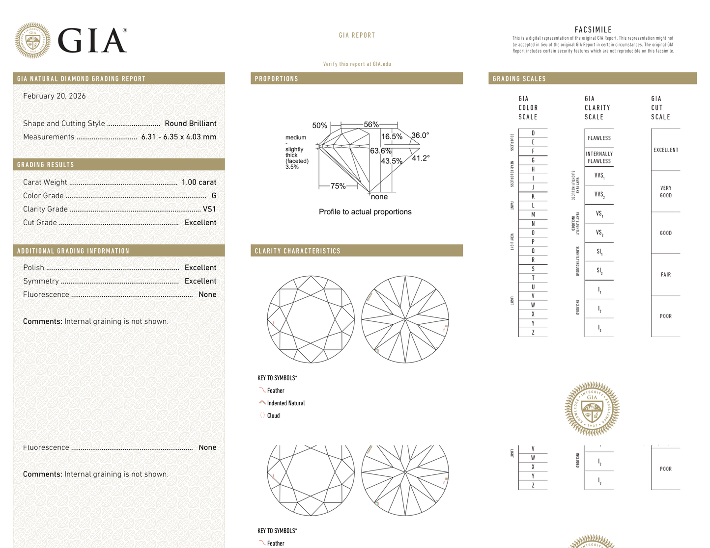 GIA Certificate