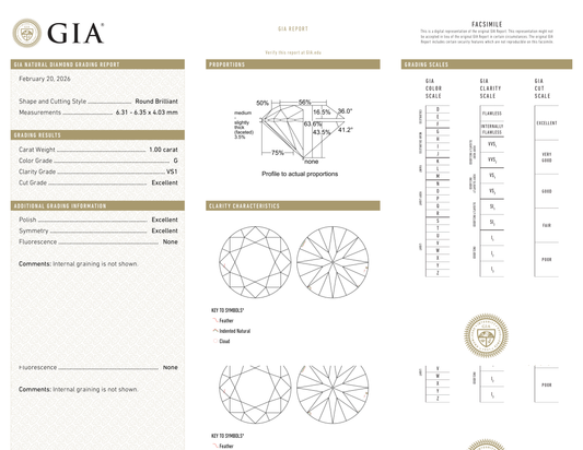 GIA Certificate