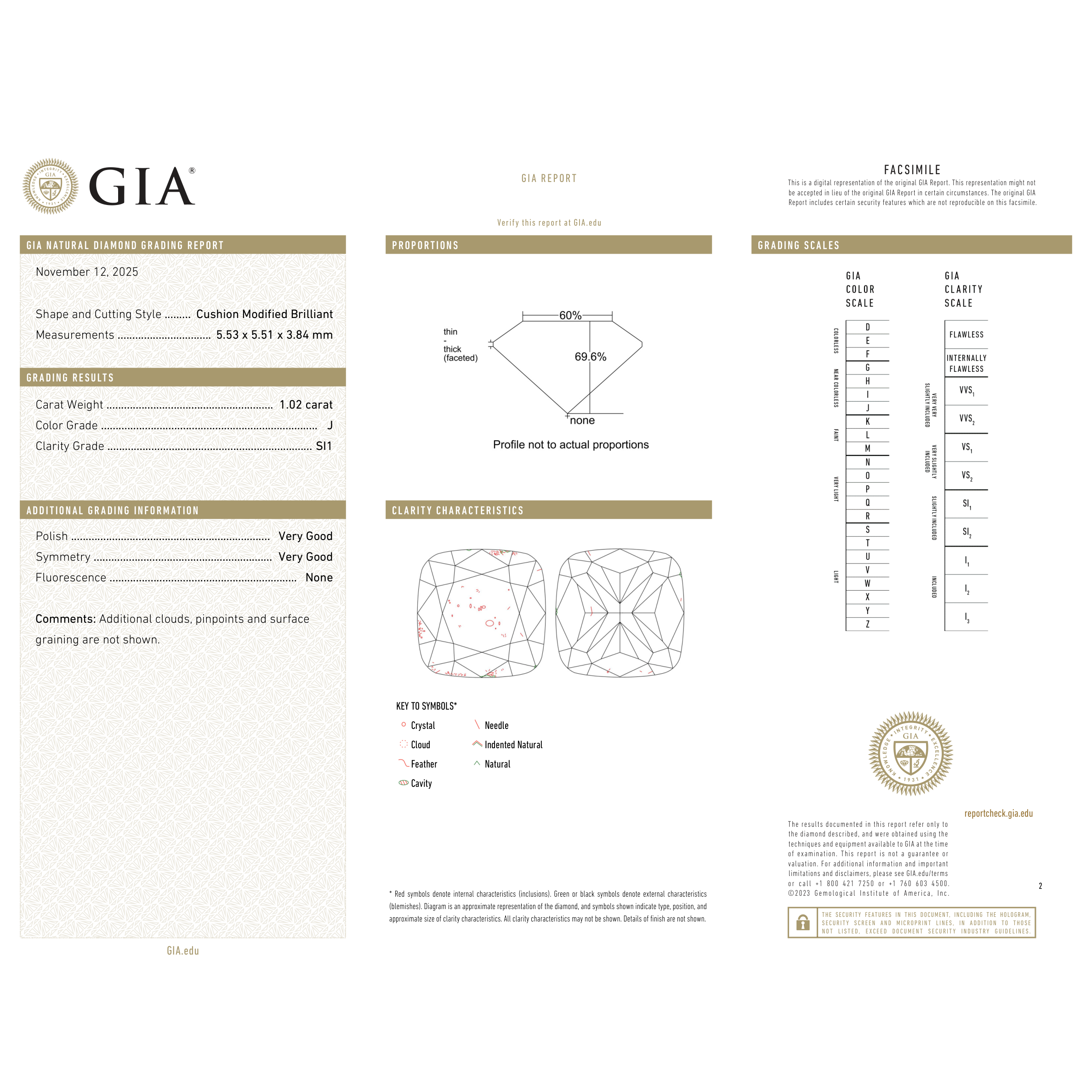 GIA Certificate