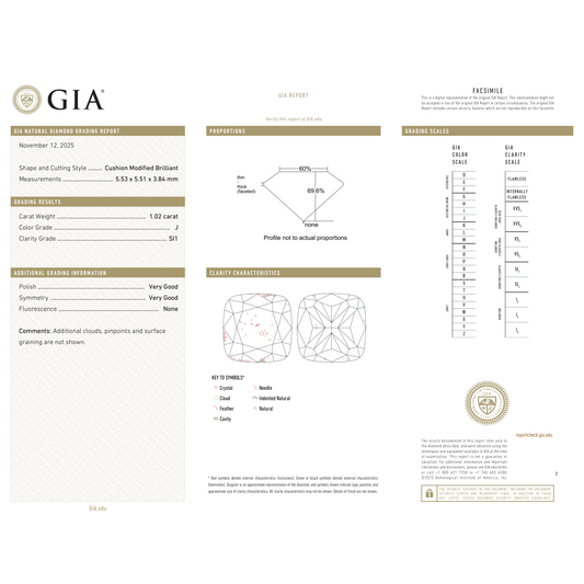 GIA Certificate