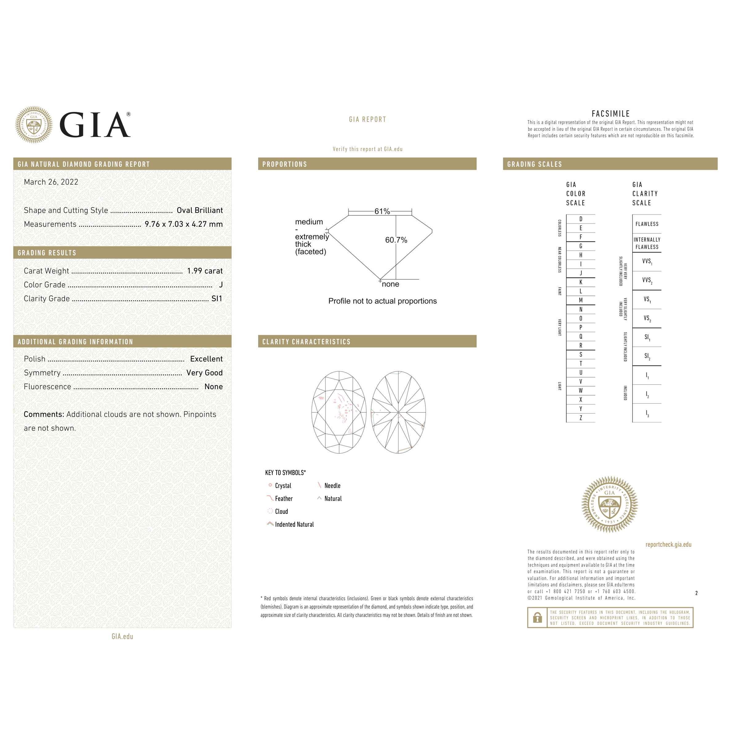 GIA Certificate
