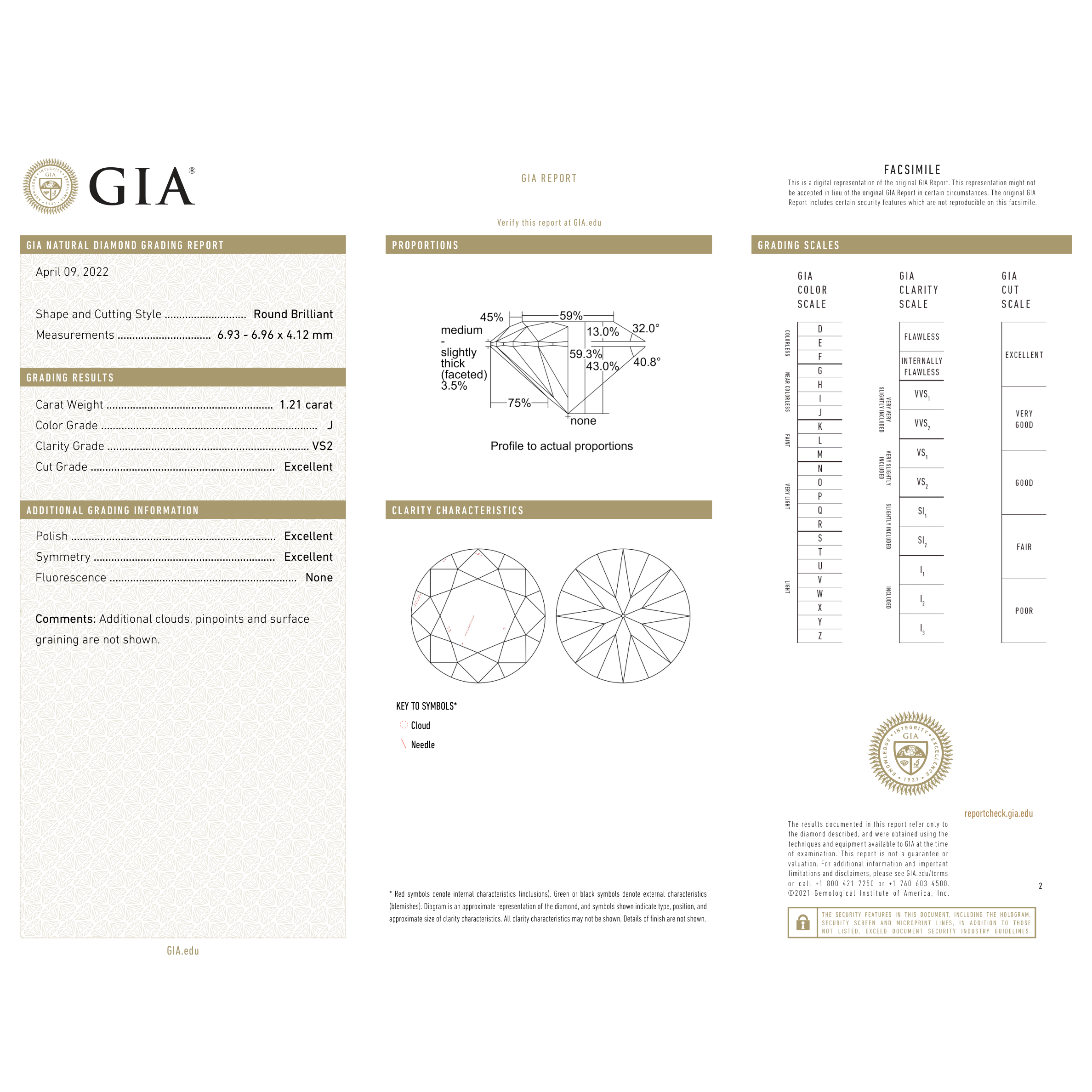 GIA Certificate