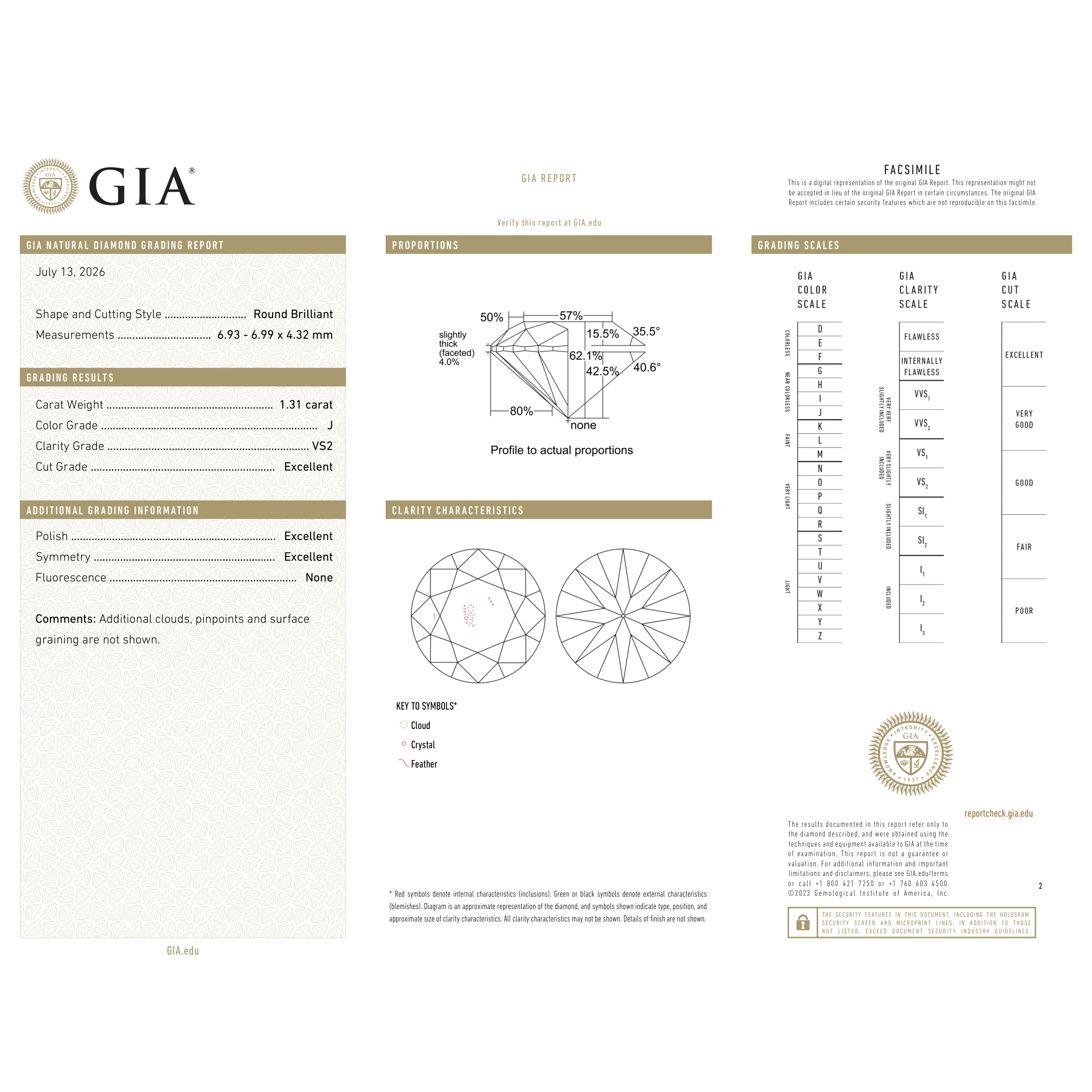 GIA Certificate 2