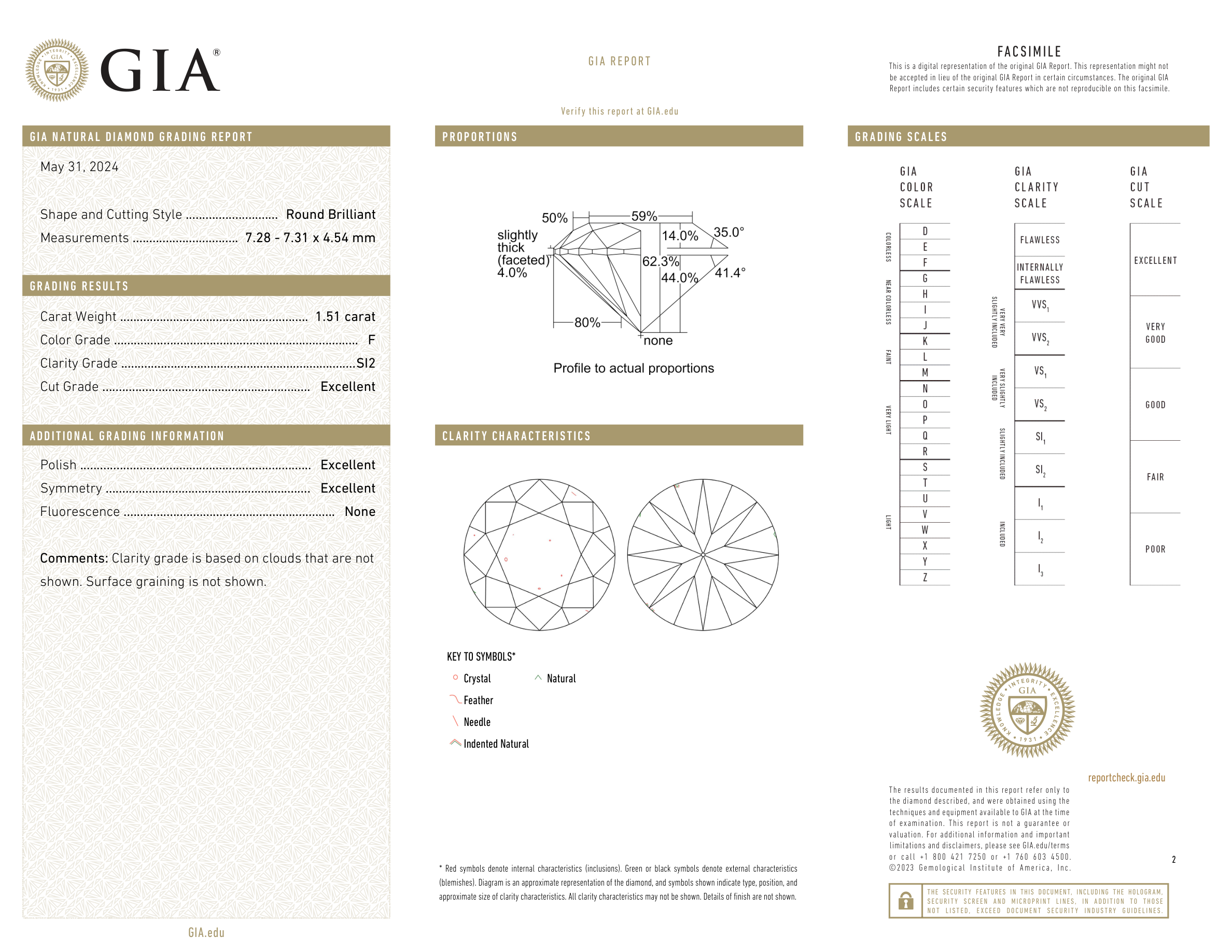 GIA Certificate