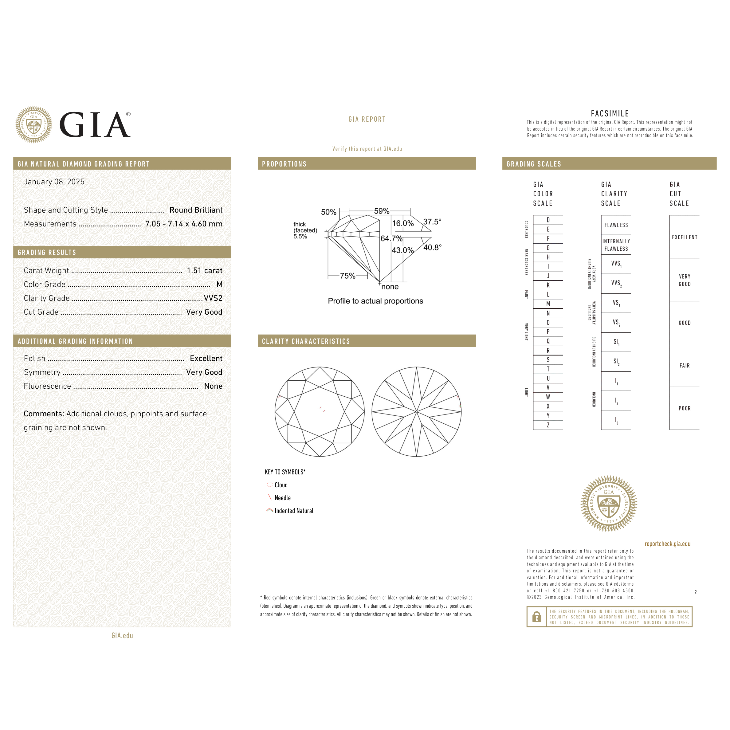GIA Certificate 2