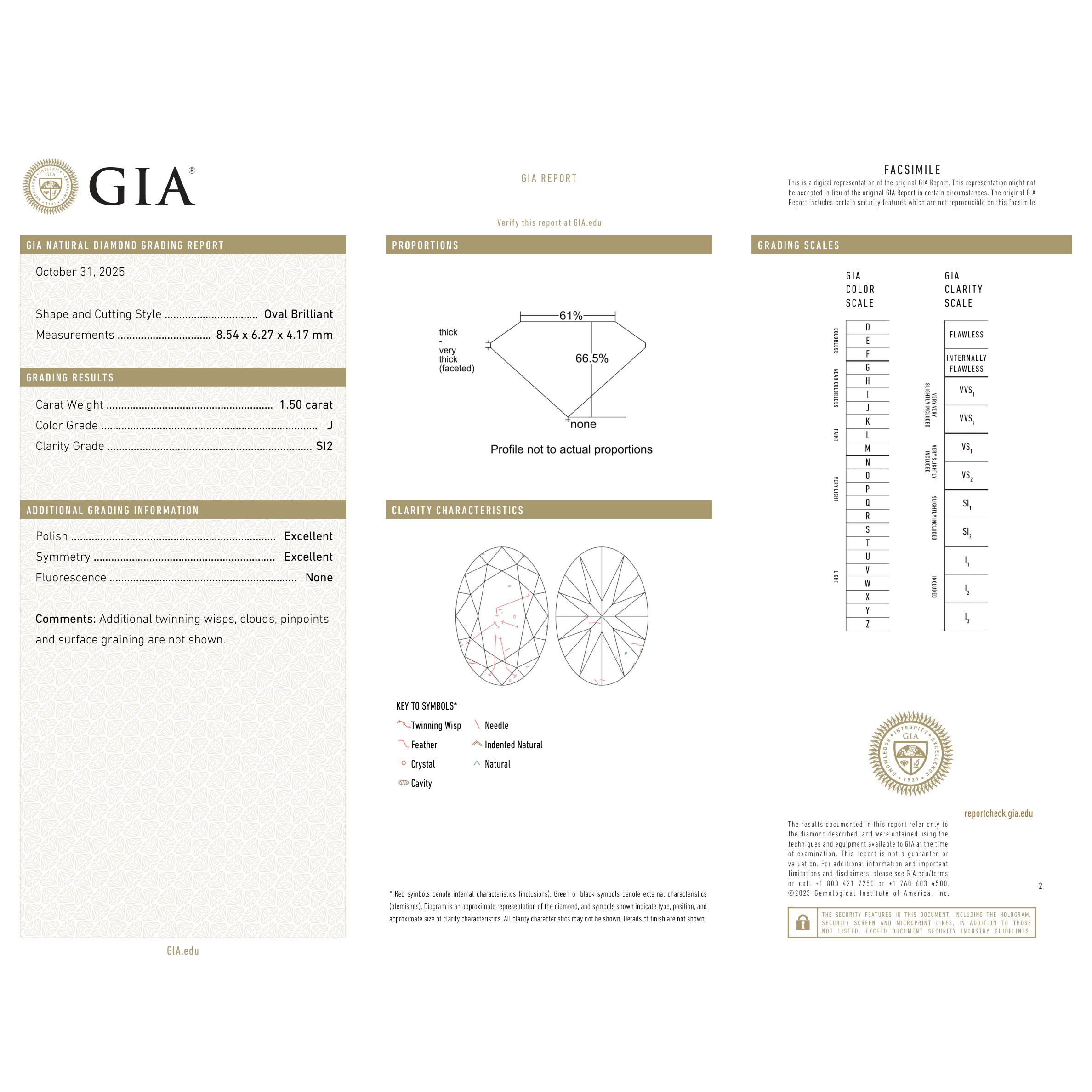 GIA Certificate