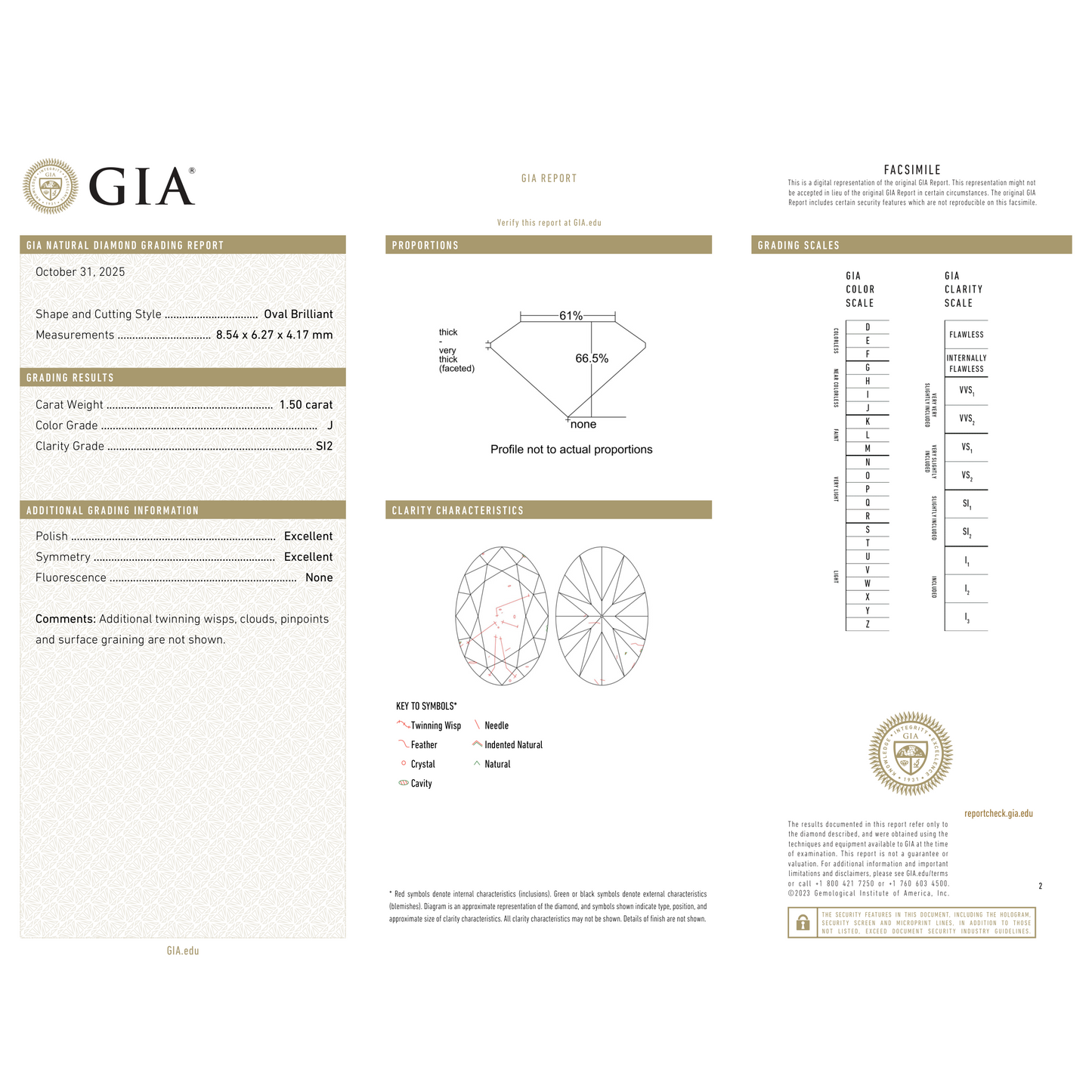 GIA Certificate