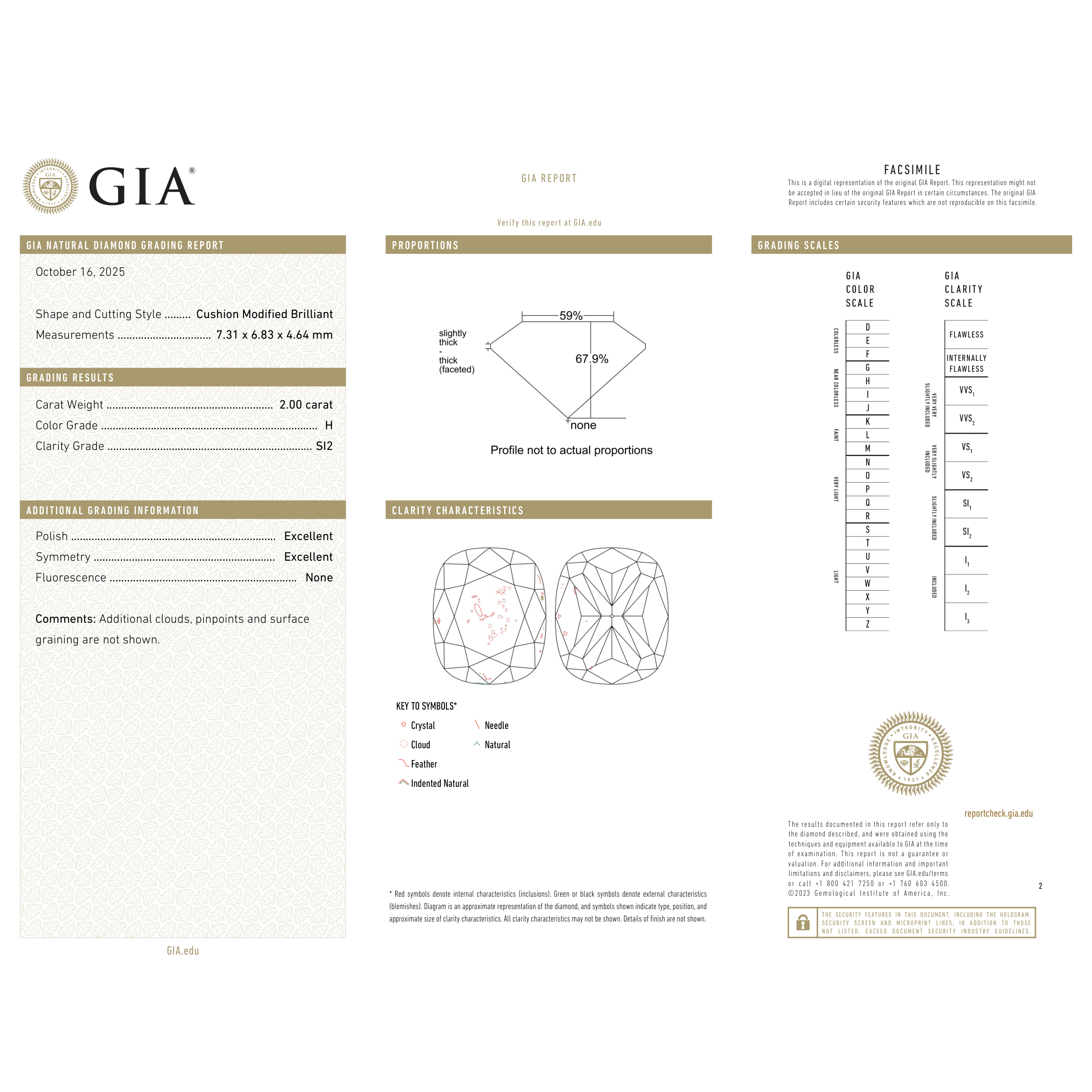 GIA Certificate