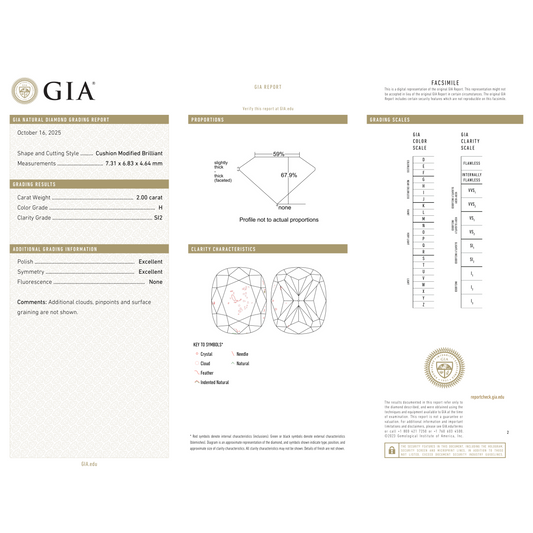 GIA Certificate