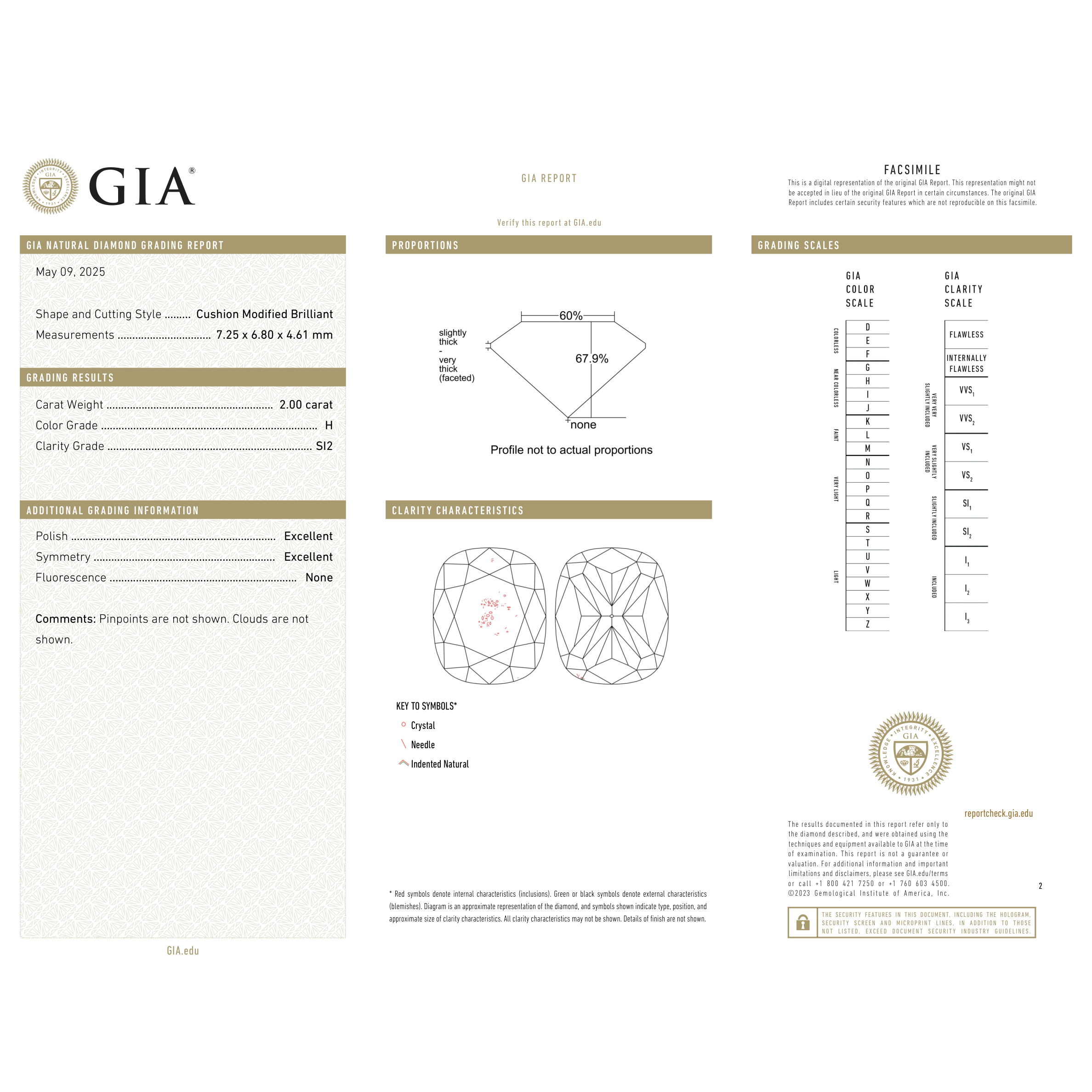 GIA Certificate 2