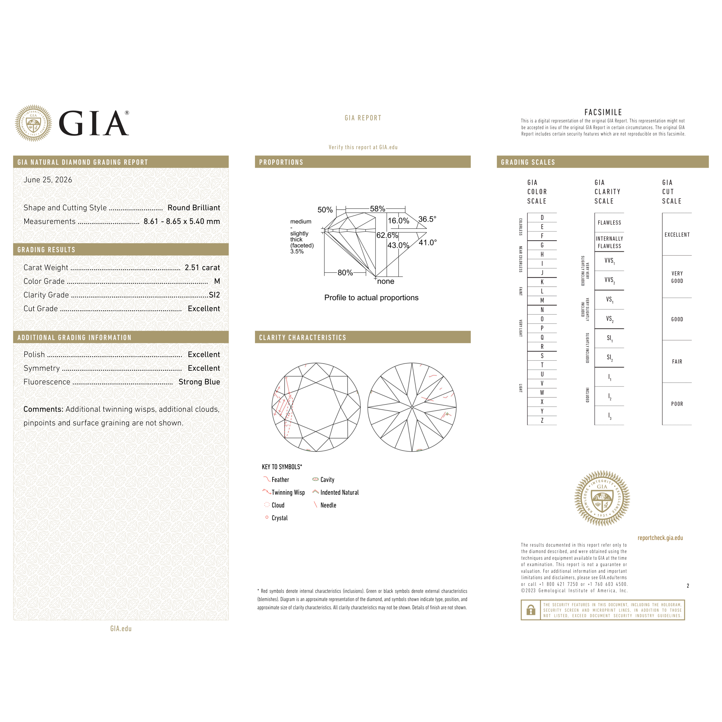 GIA Certificate 2