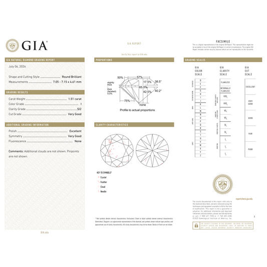 GIA Certificate