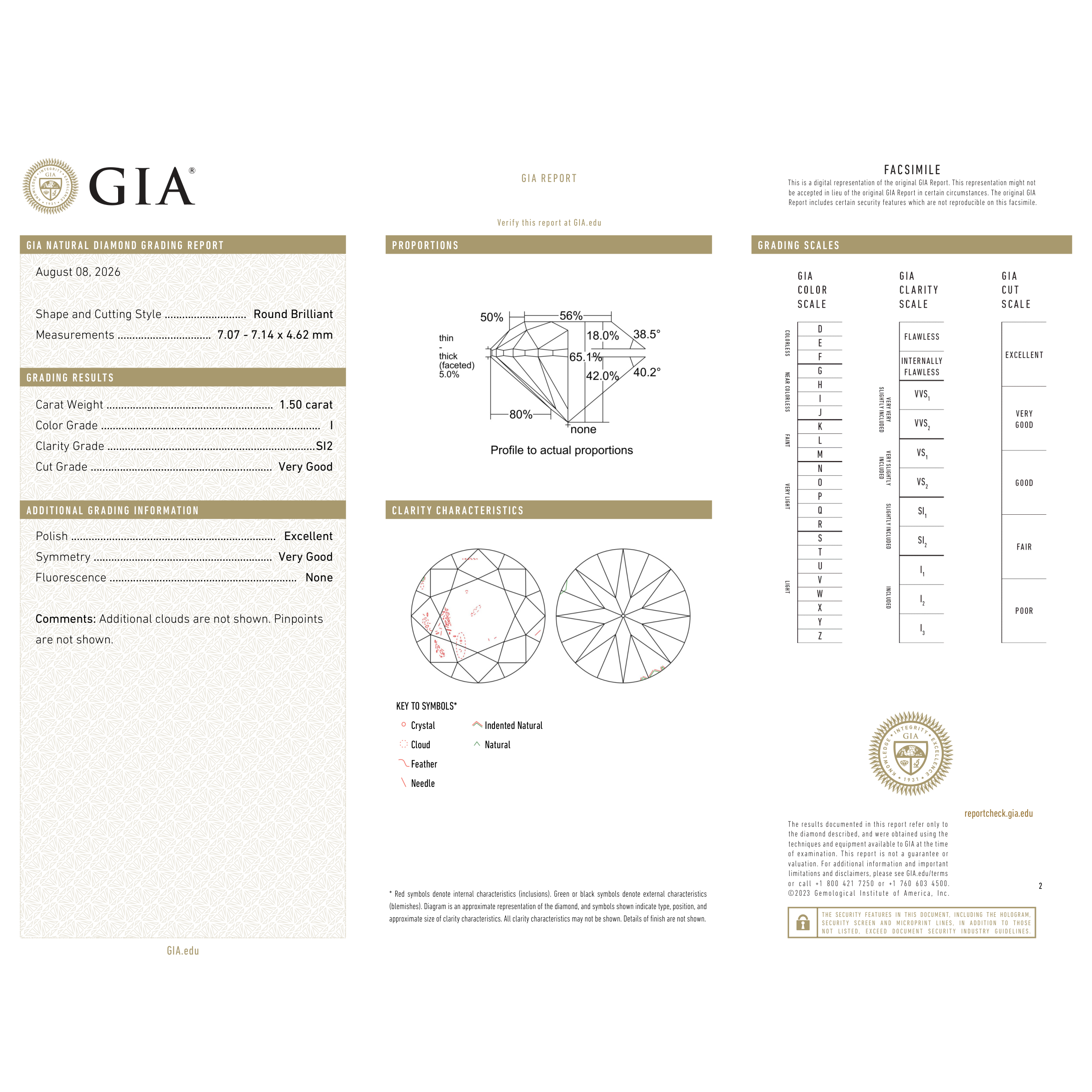 GIA Certificate 2