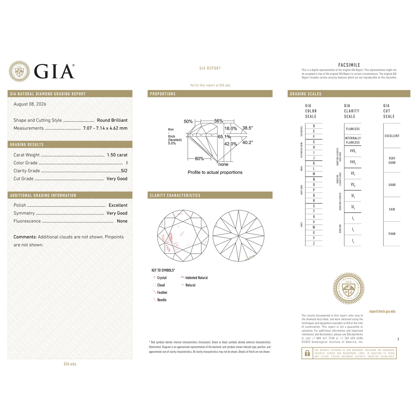 GIA Certificate 2