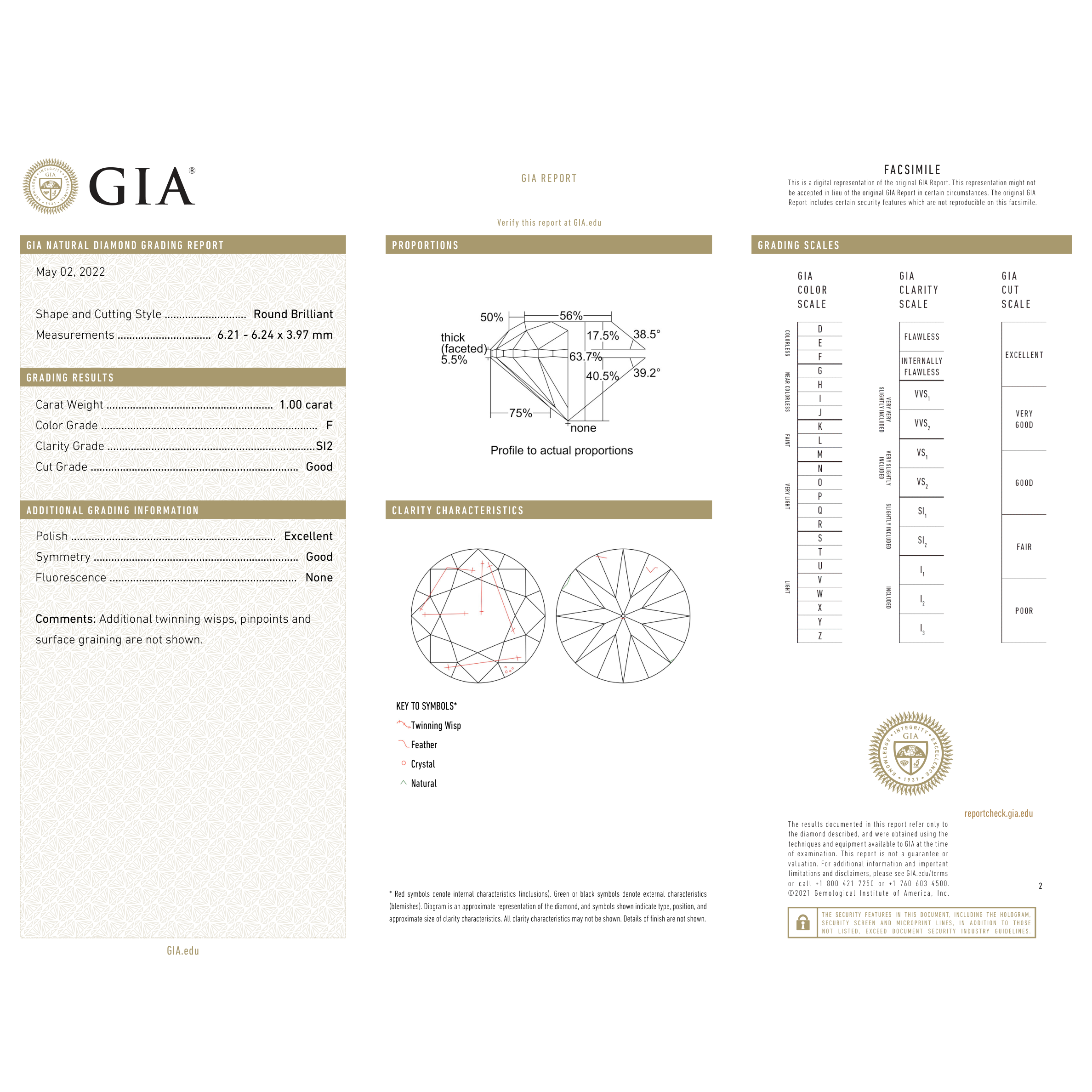 GIA Certificate