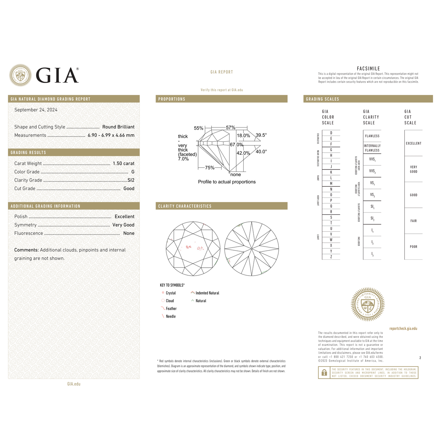 GIA Certificate