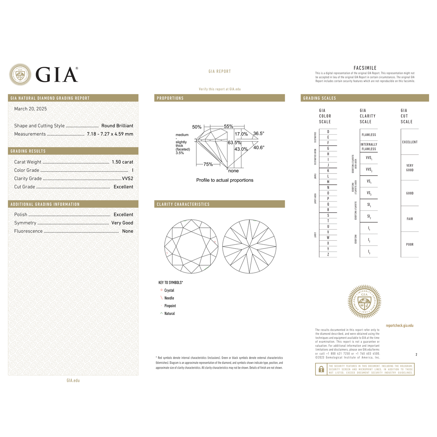 GIA Certificate