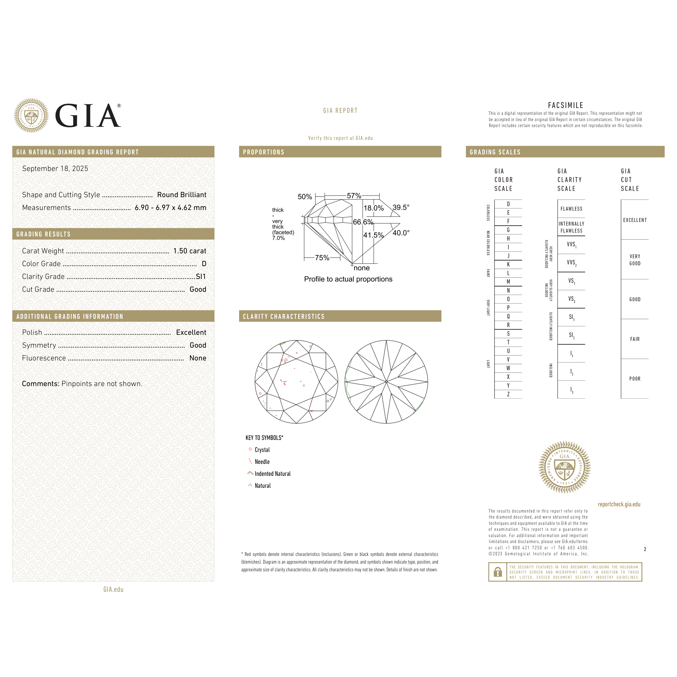 GIA Certificate