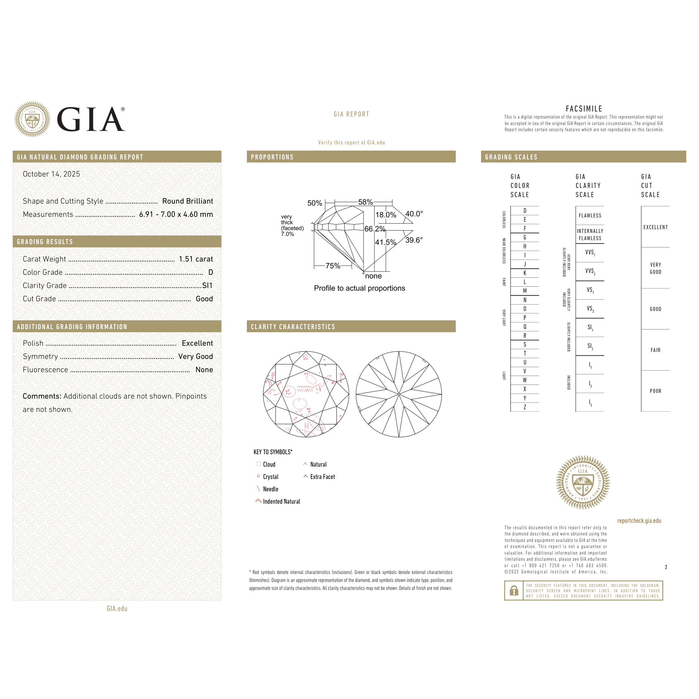 GIA Certificate 2