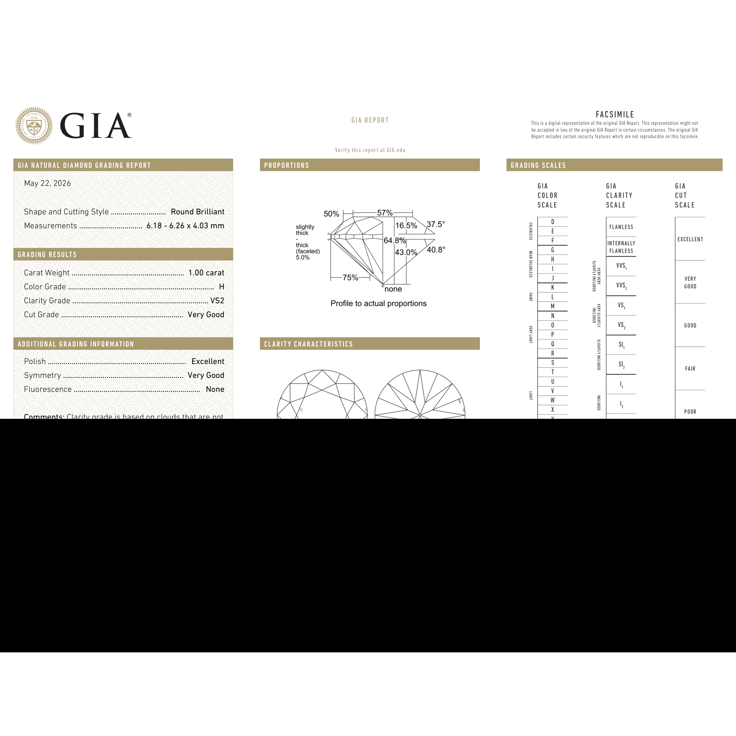 GIA Certificate