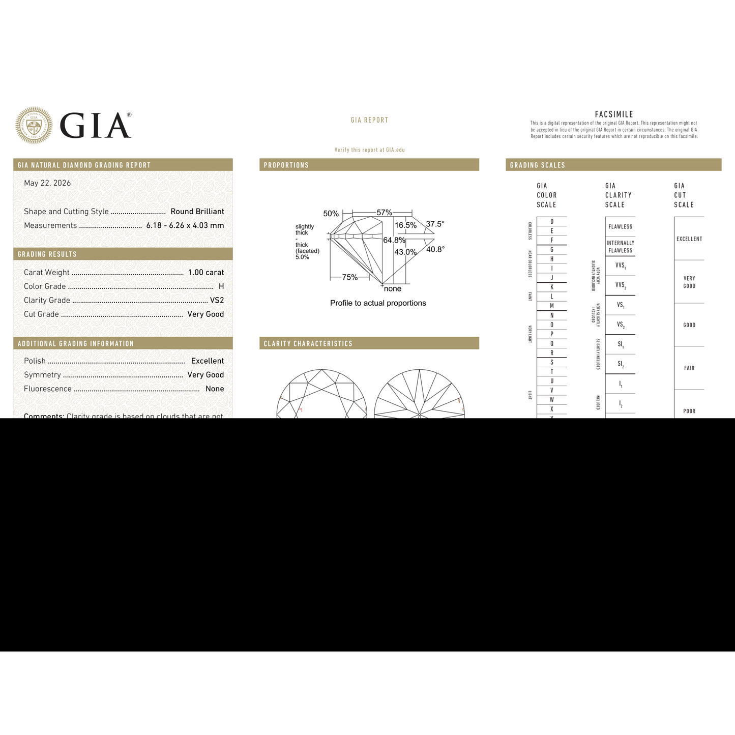 GIA Certificate