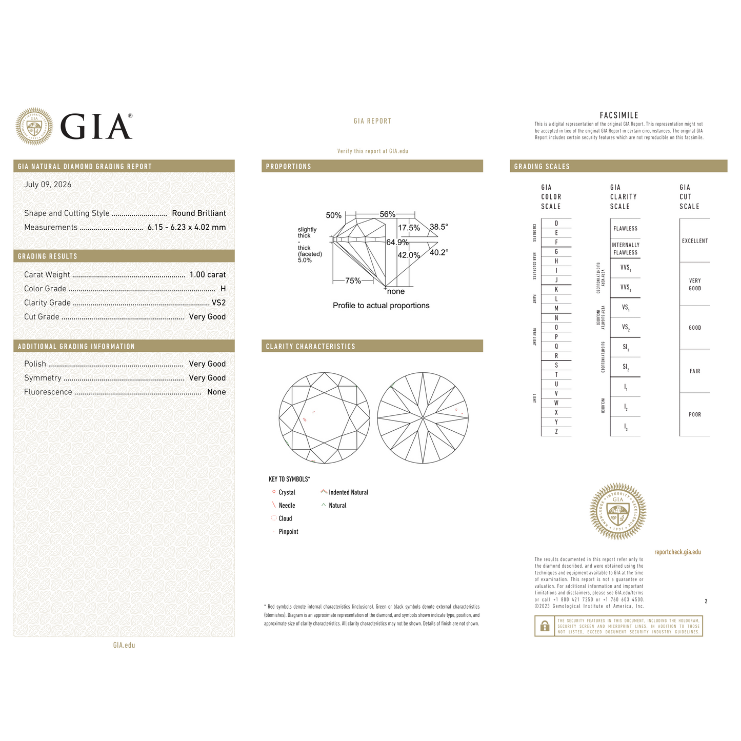 GIA Certificate 2
