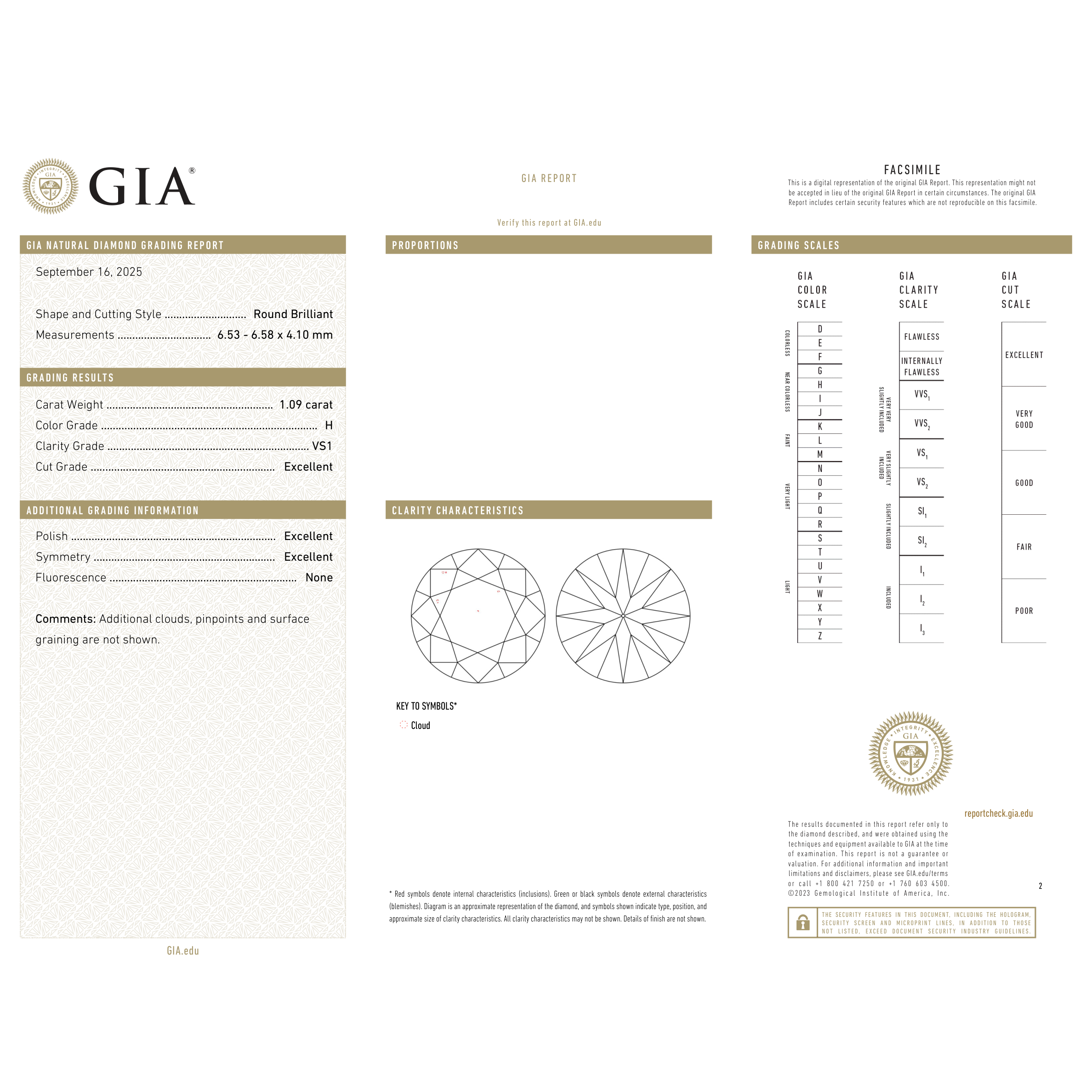GIA Certificate