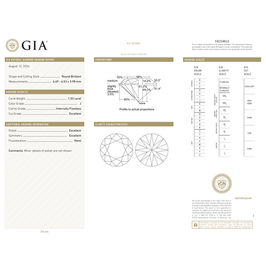 GIA Certificate