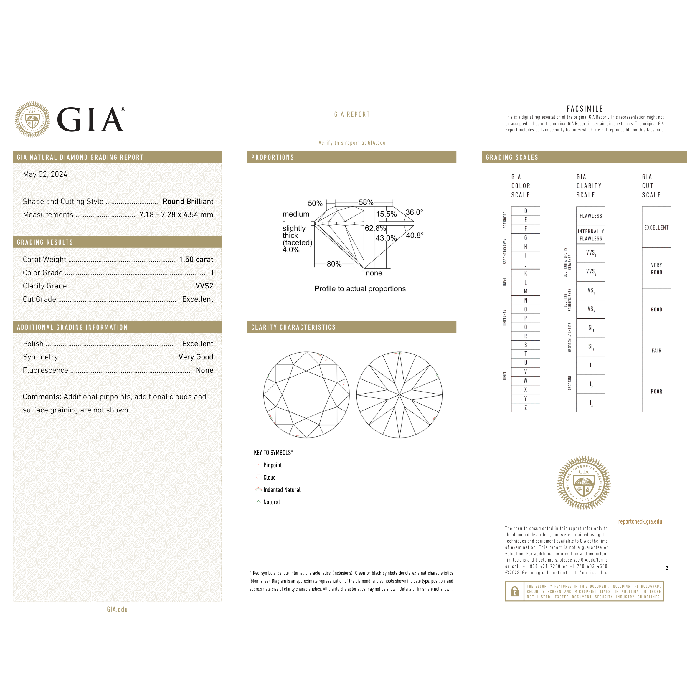 GIA Certificate