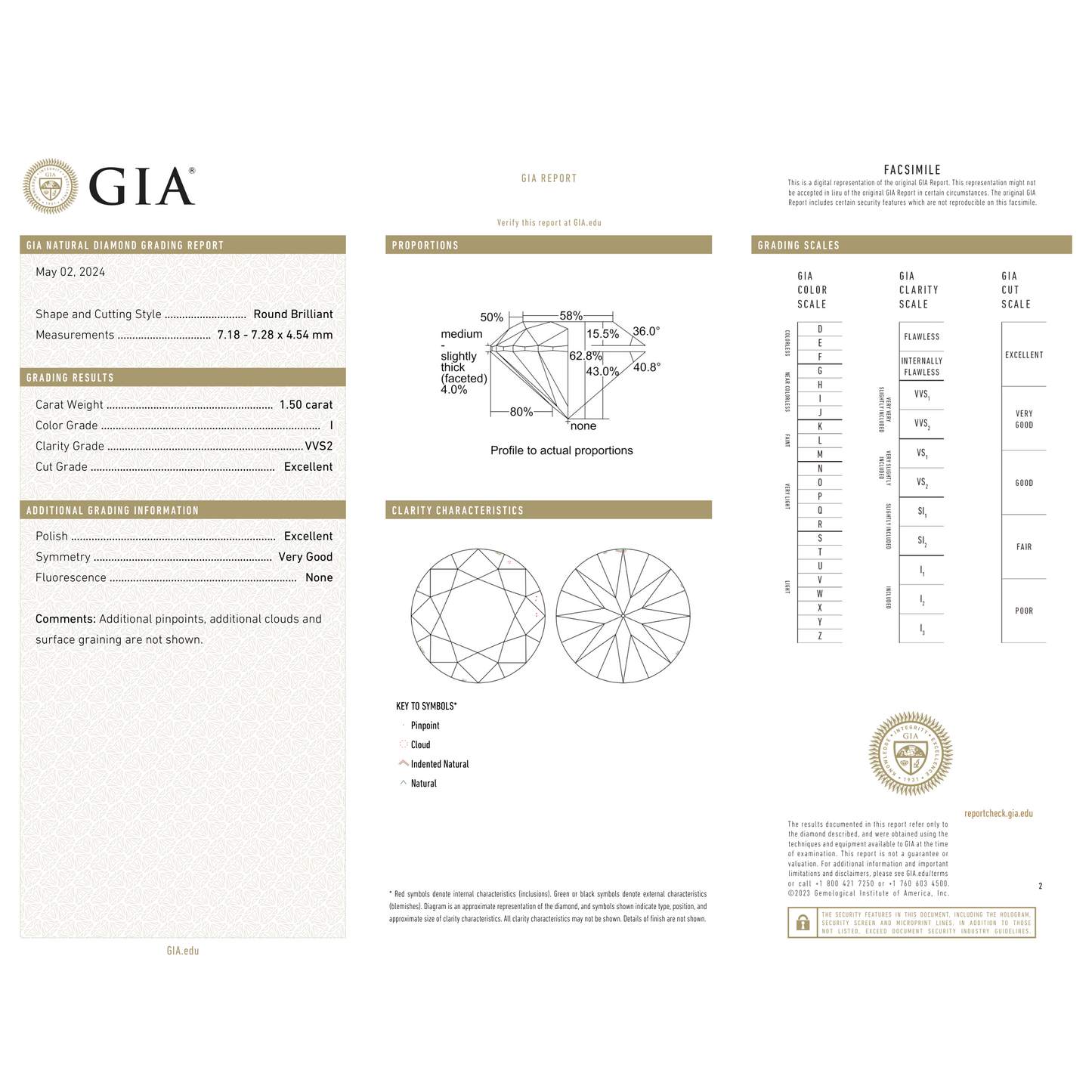 GIA Certificate