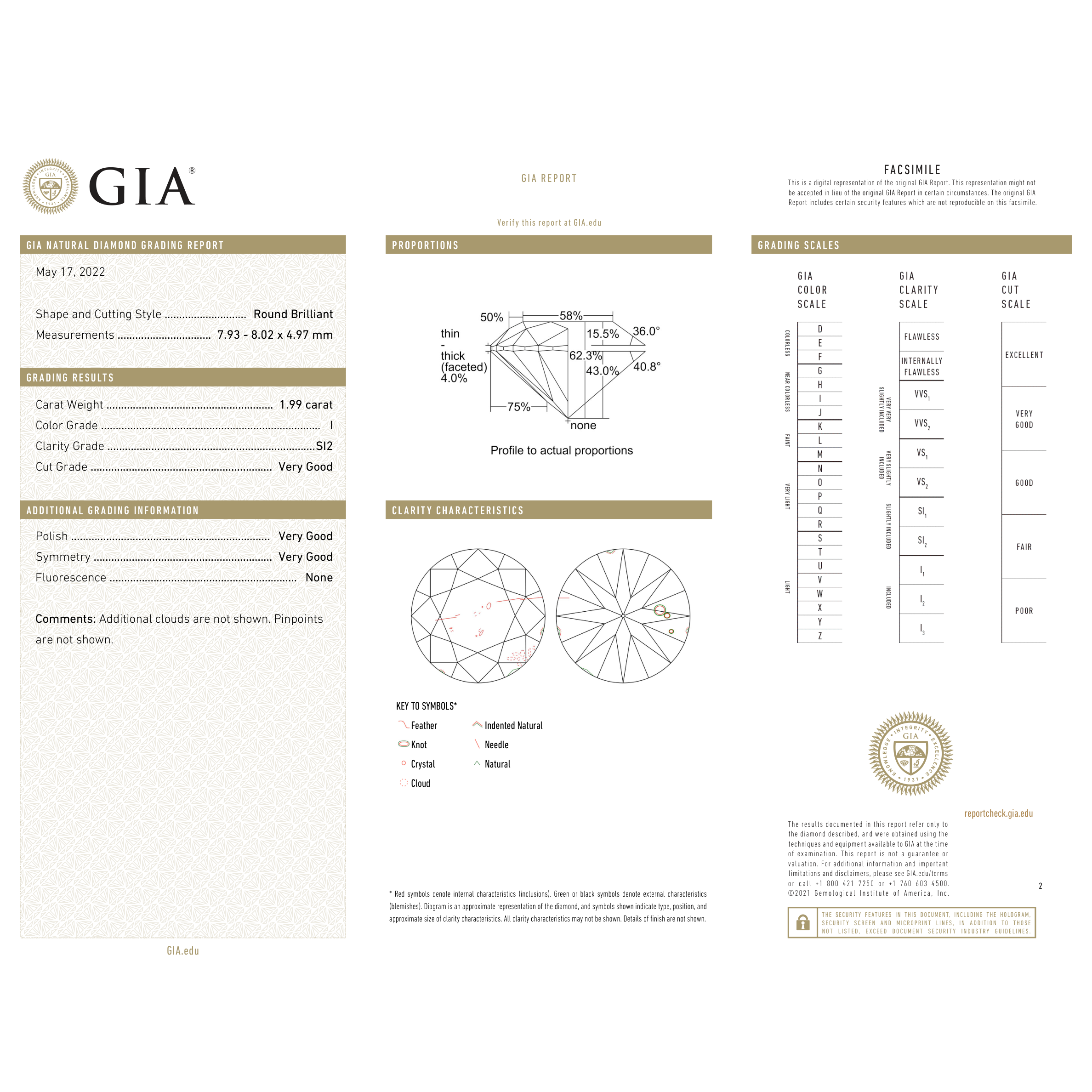 GIA Certificate