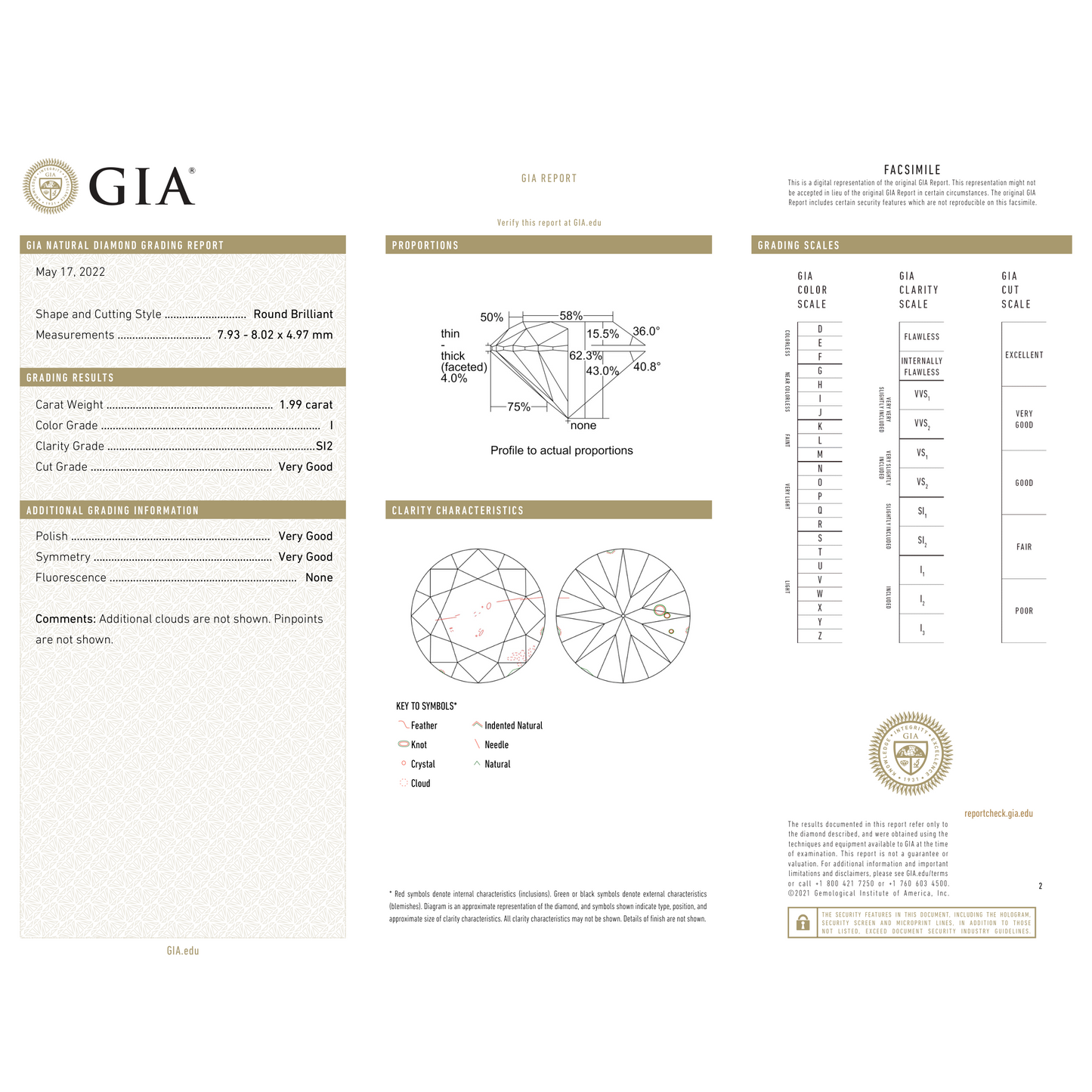 GIA Certificate