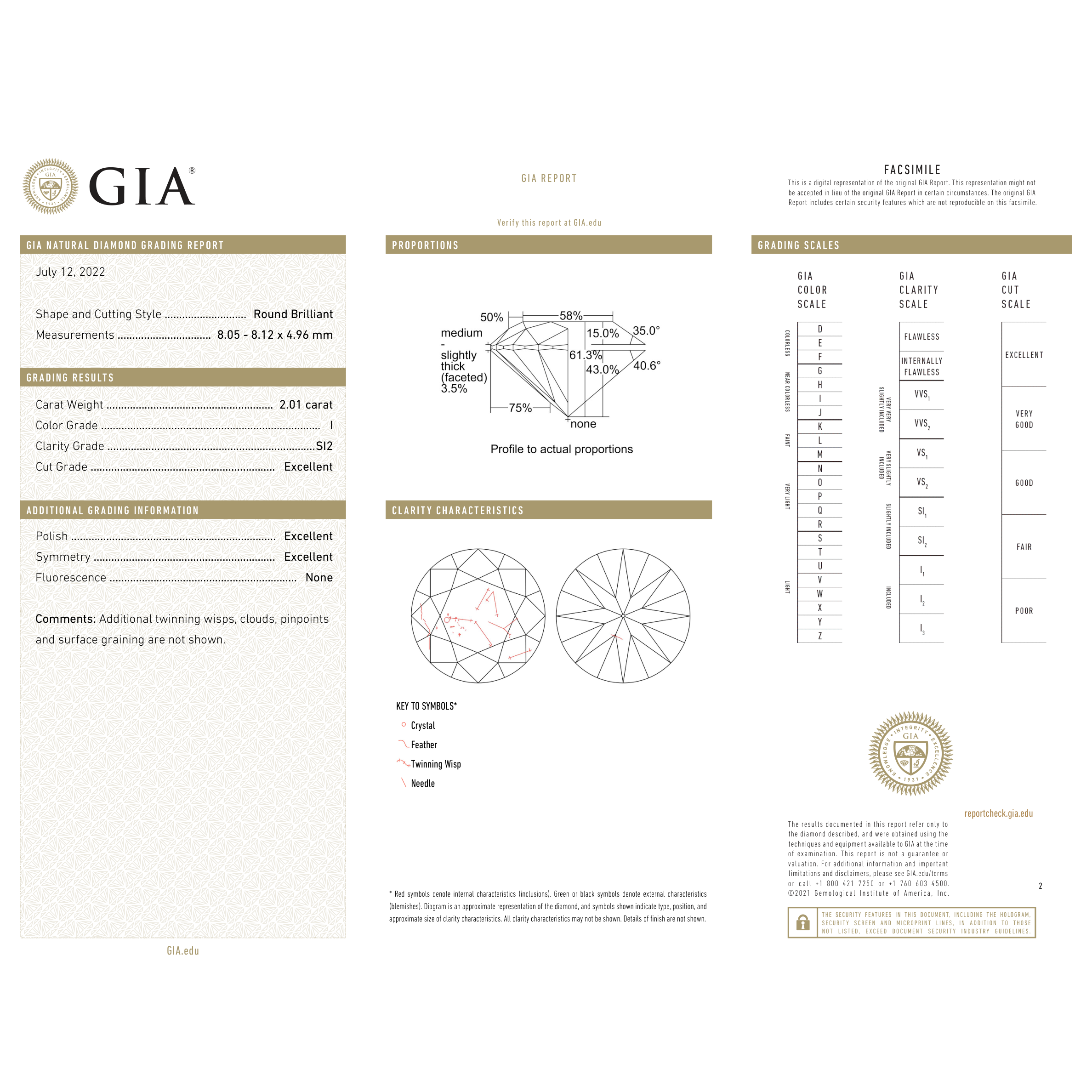 GIA Certificate 2