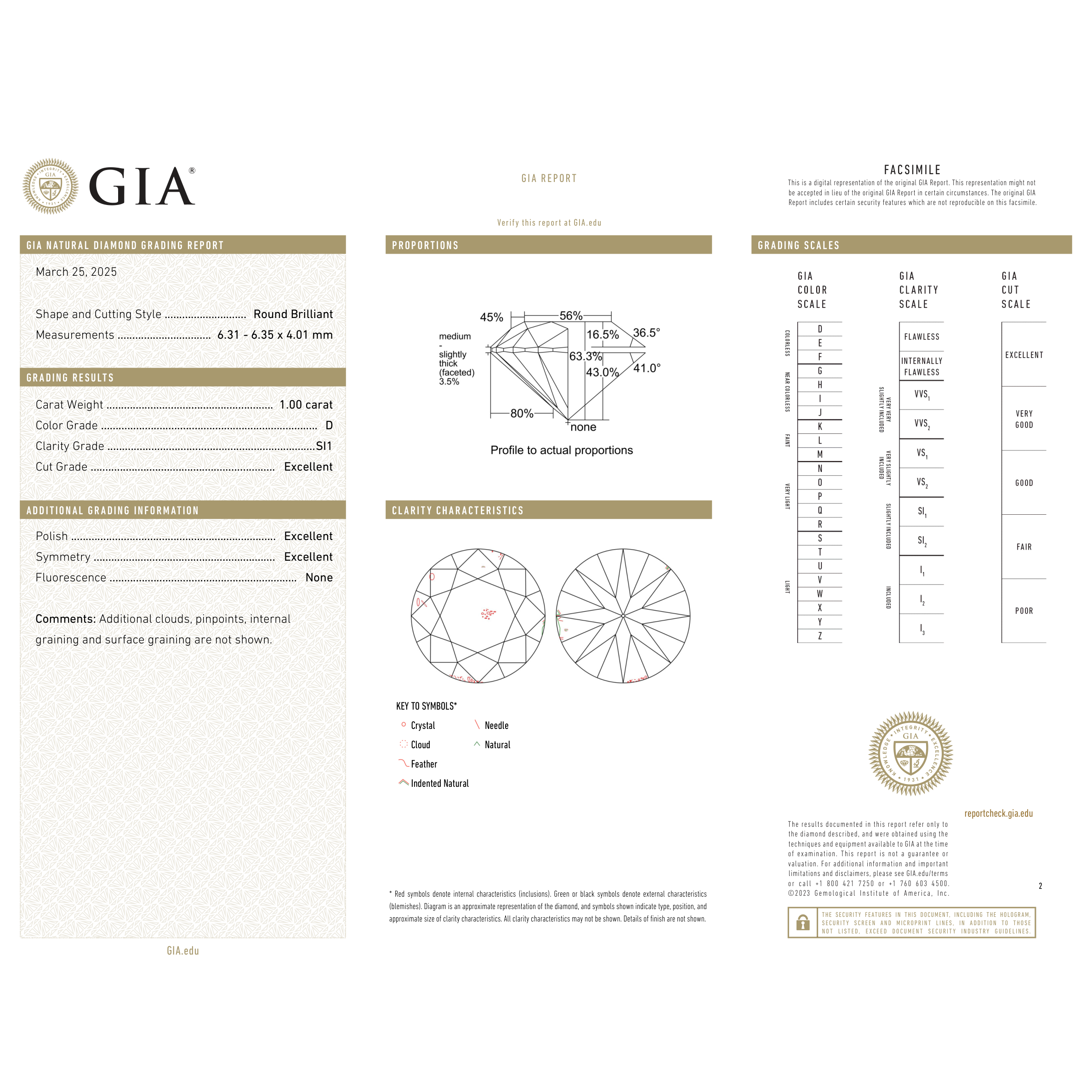 GIA Certificate