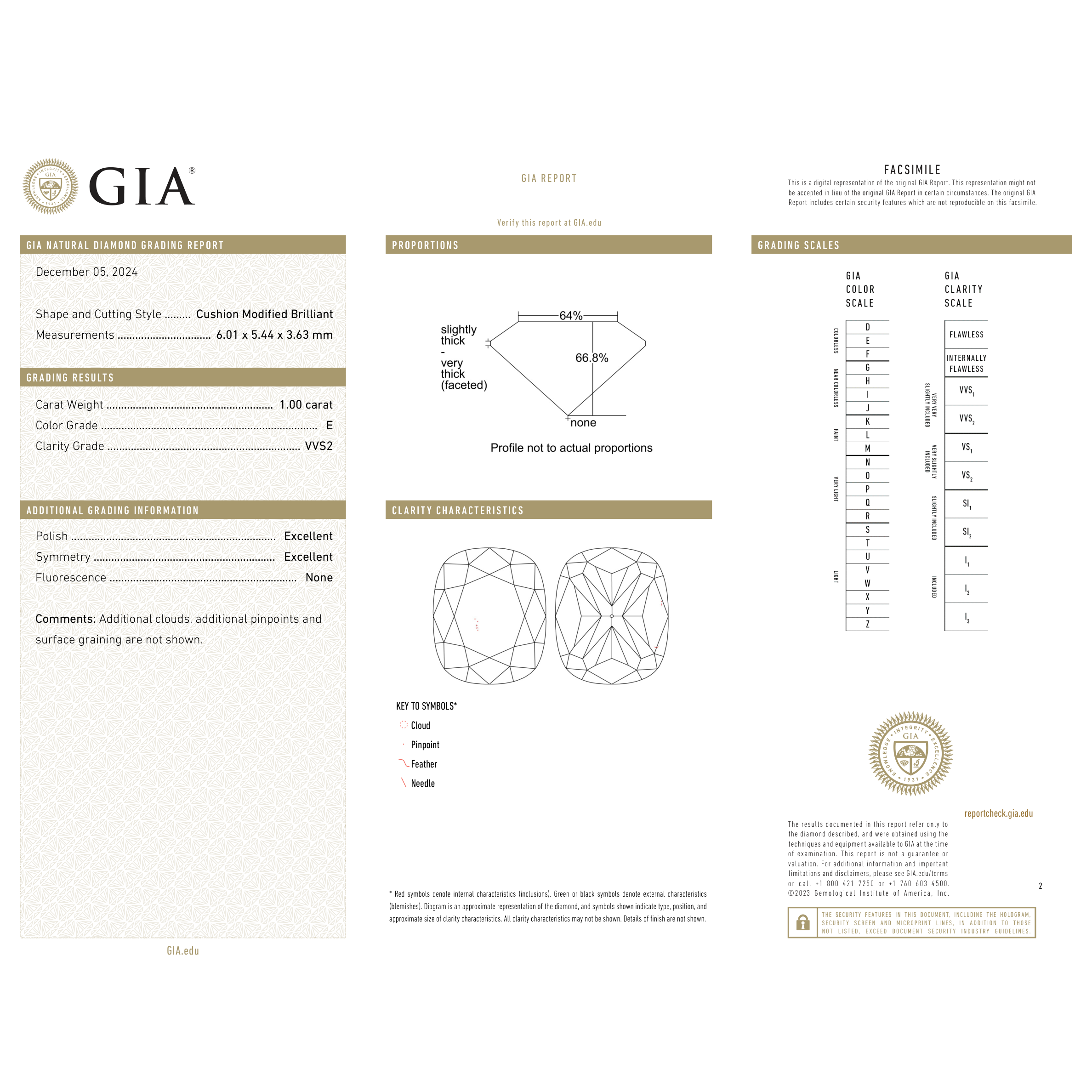 GIA Certificate 2