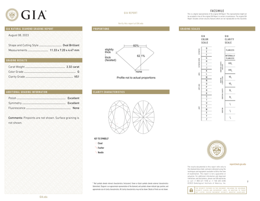 GIA Certificate