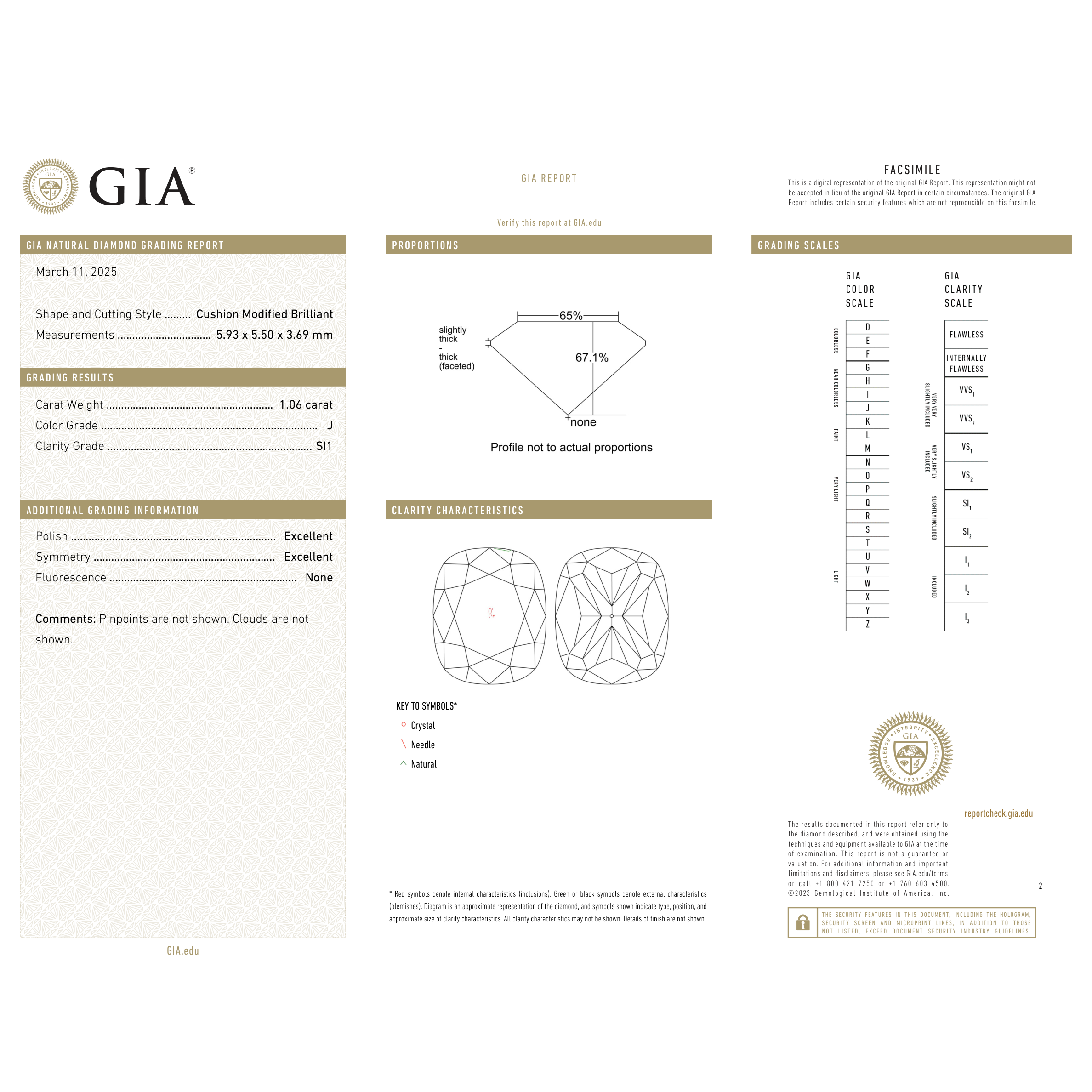 GIA Certificate