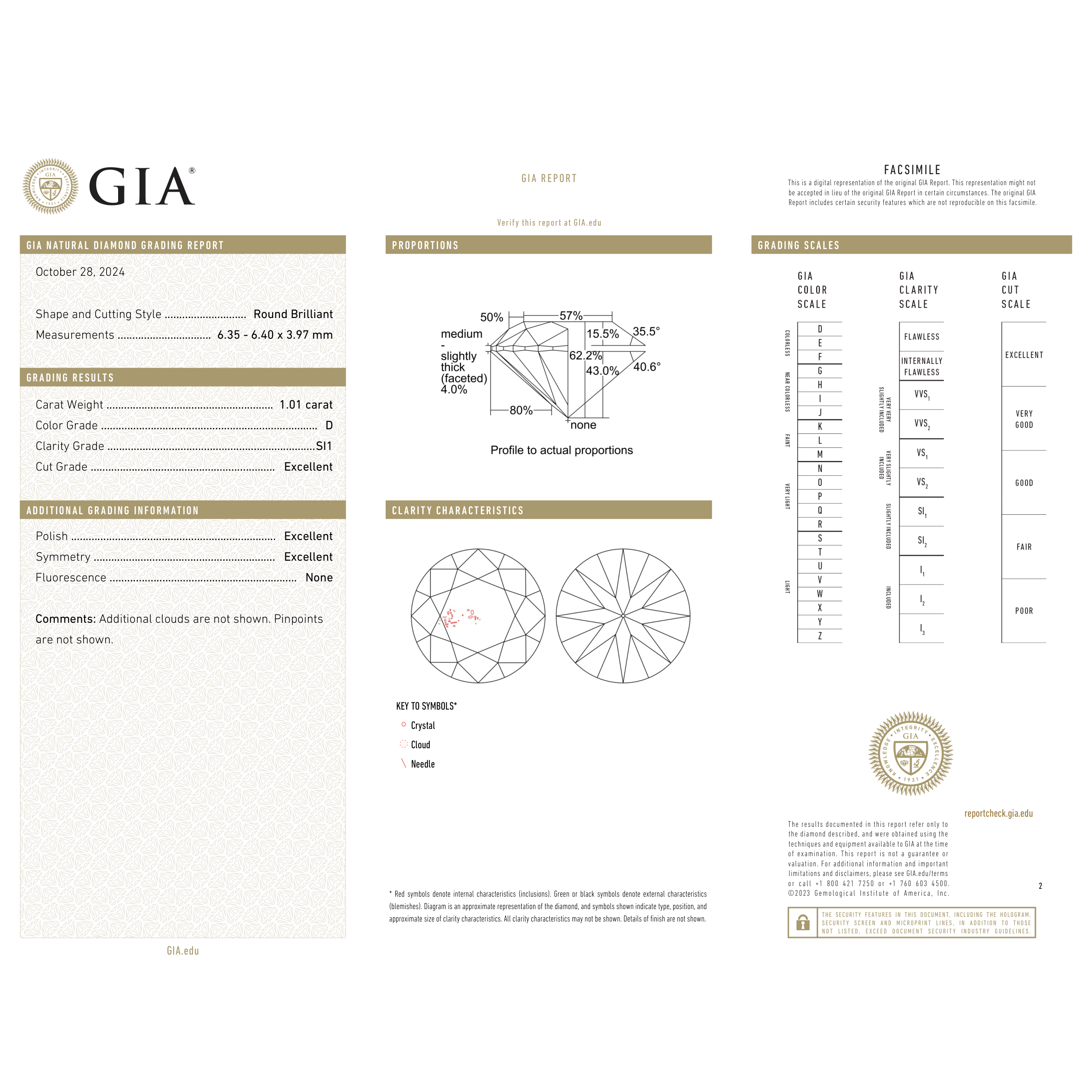 GIA Certificate 2