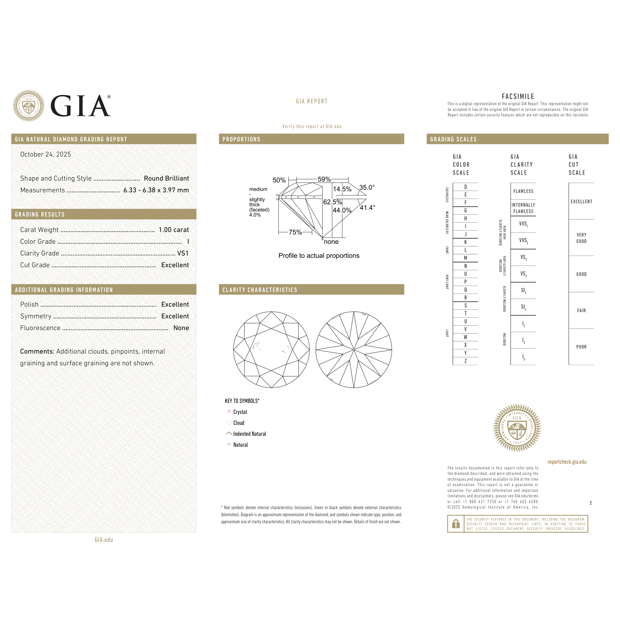 GIA Certificate 2