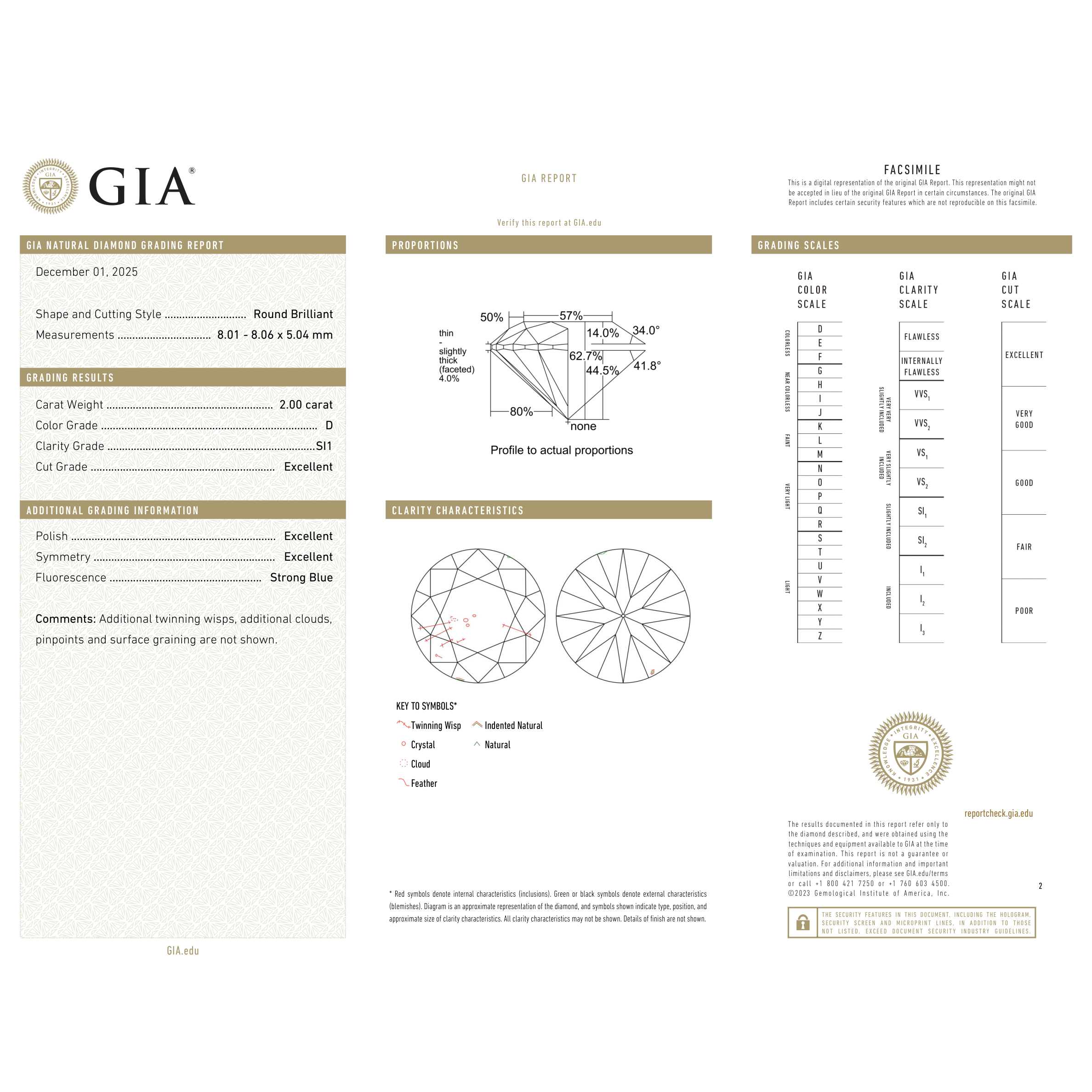 GIA Certificate 2